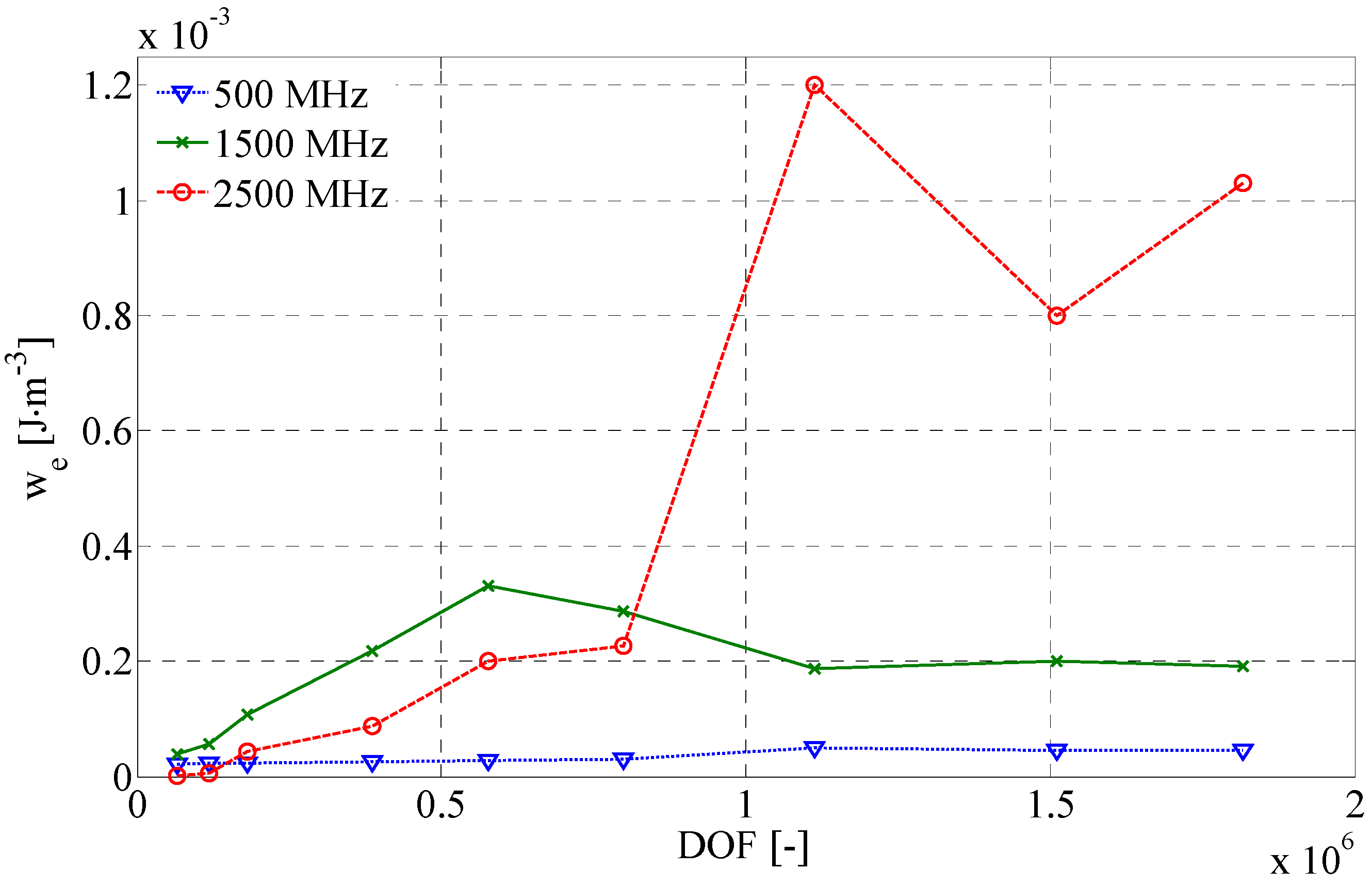 Energies 09 00129 g004 1024