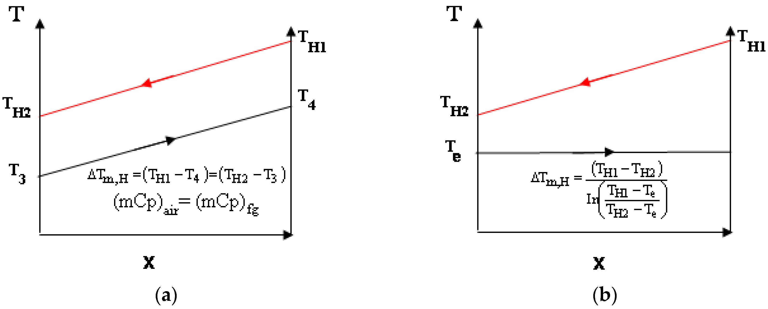 Energies 09 00130 g003