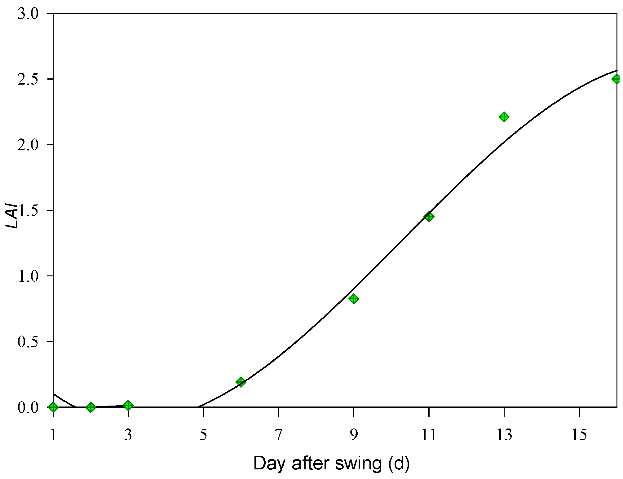 Energies 09 00136 g003