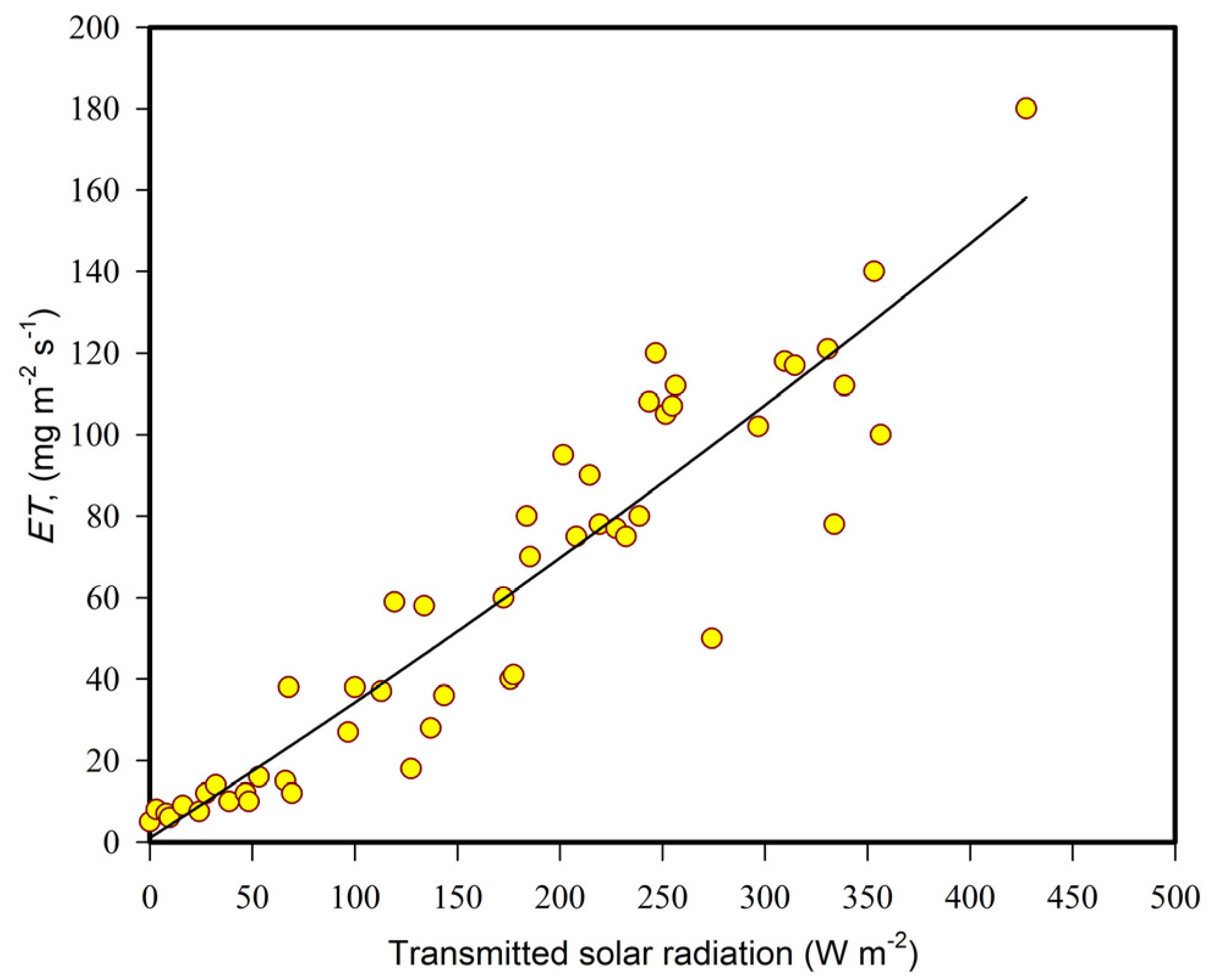 Energies 09 00136 g005