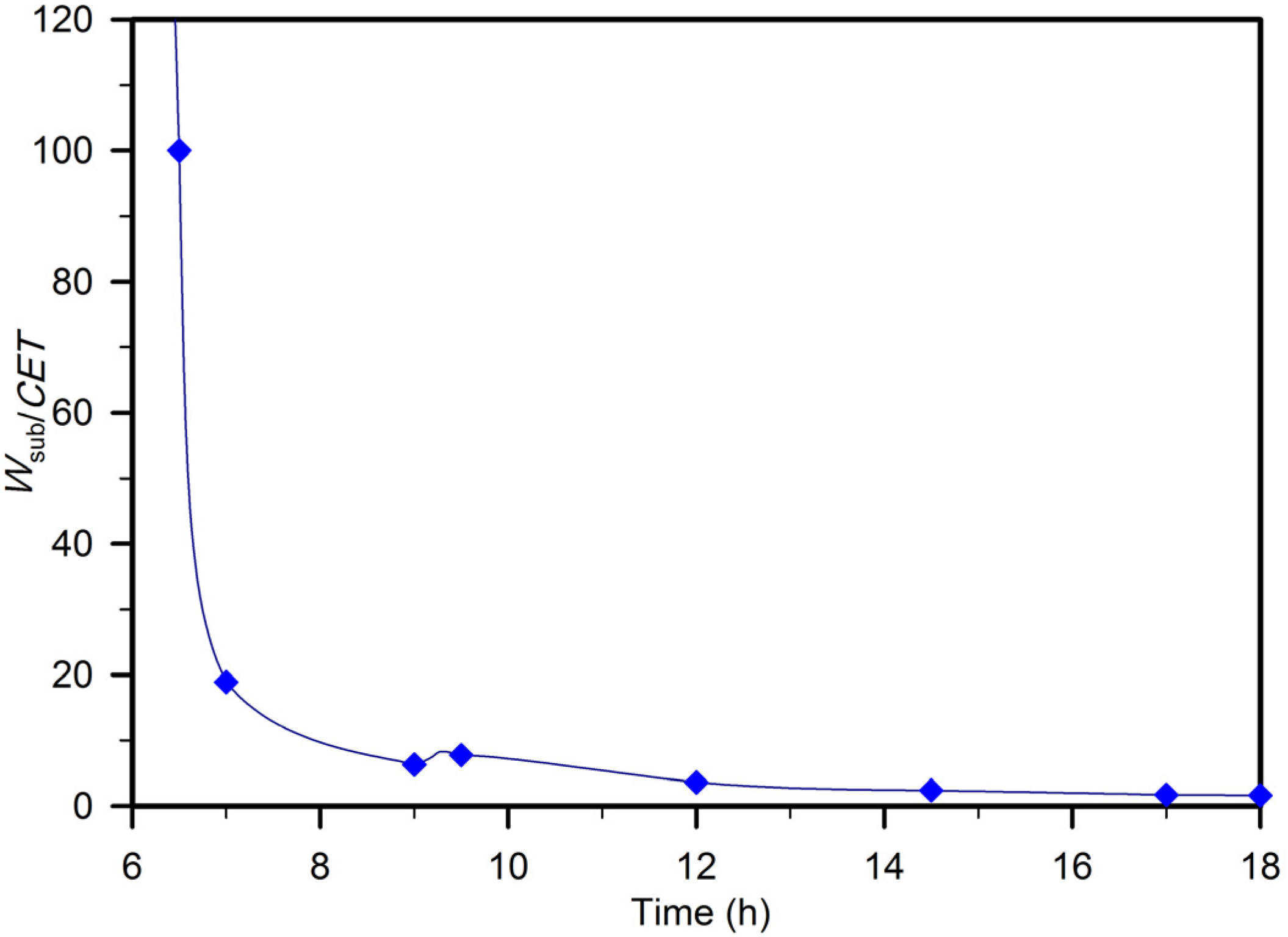 Energies 09 00136 g010