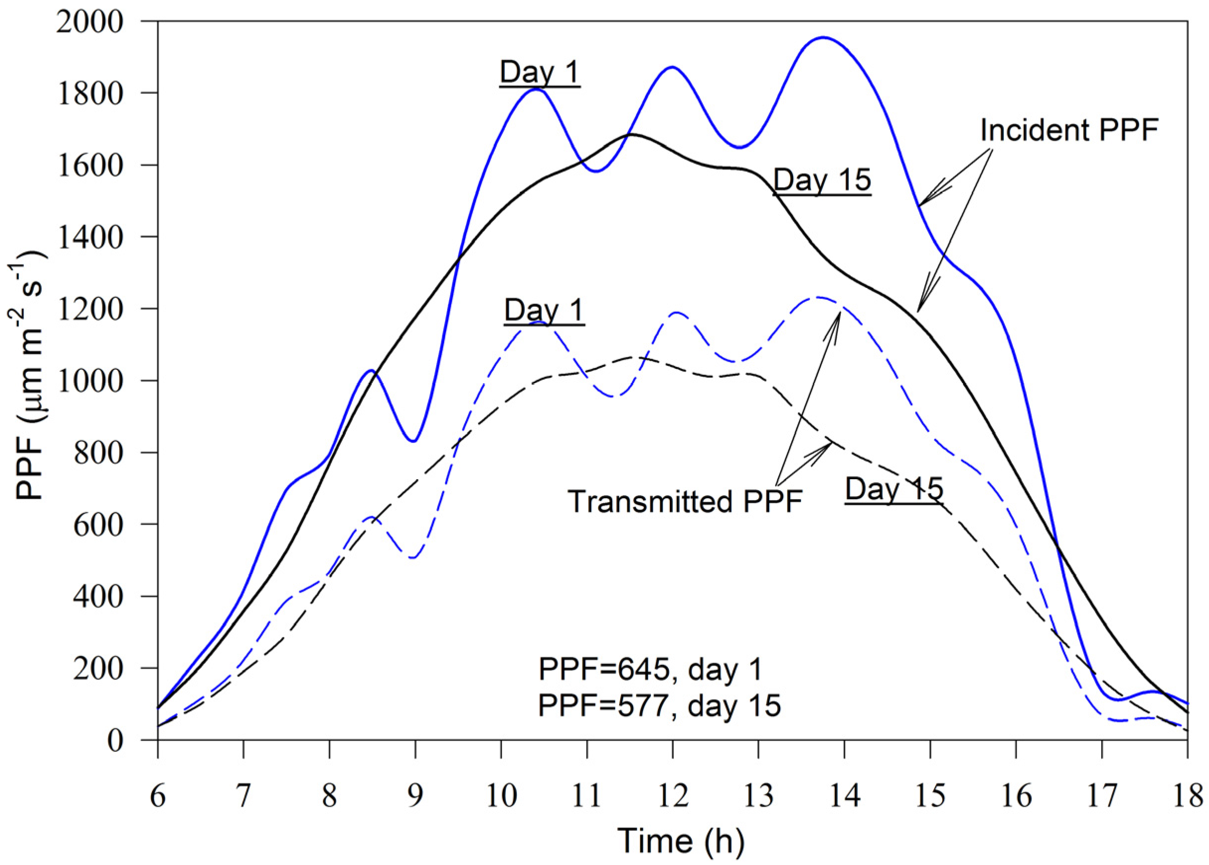 Energies 09 00136 g011