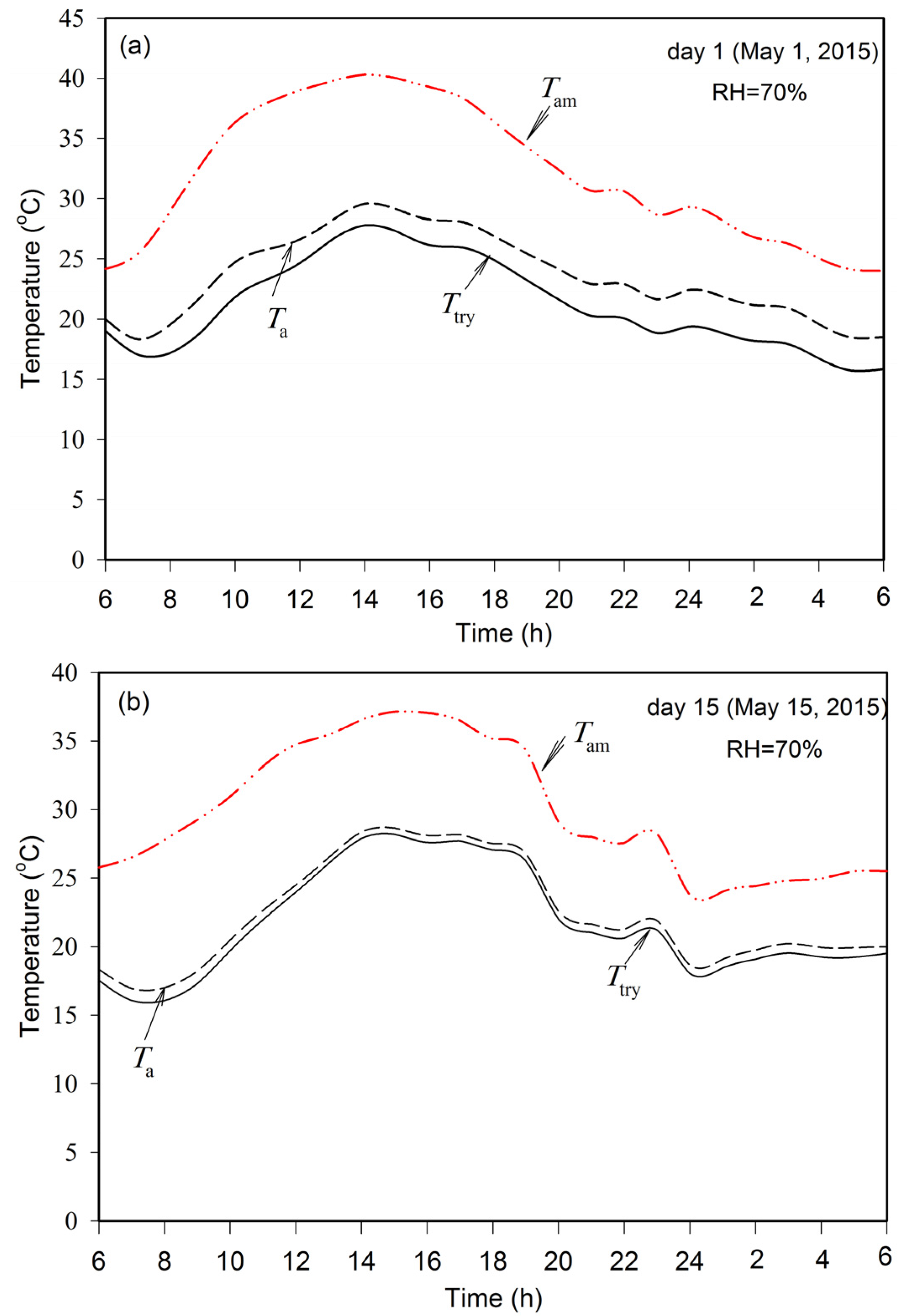 Energies 09 00136 g012