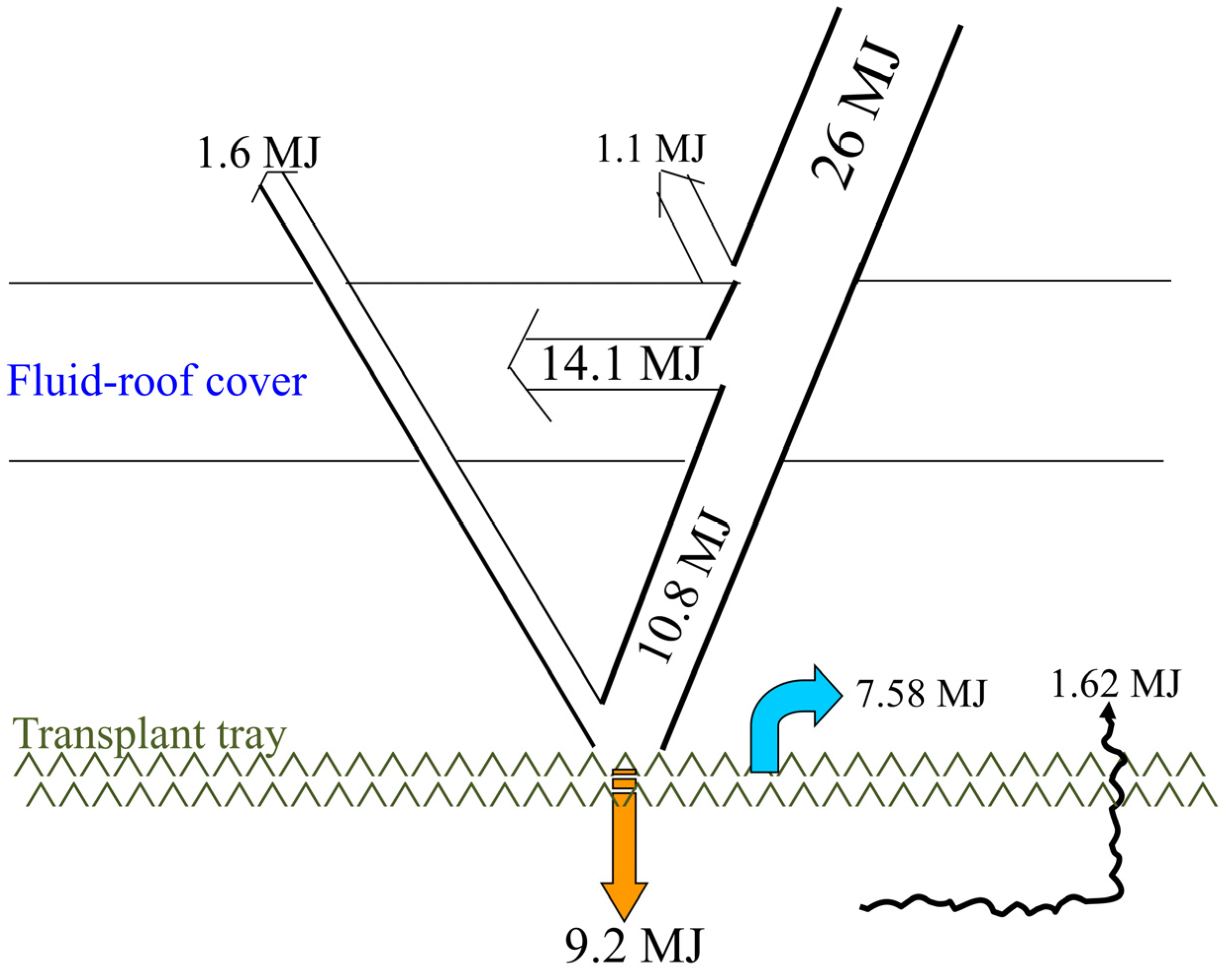Energies 09 00136 g014