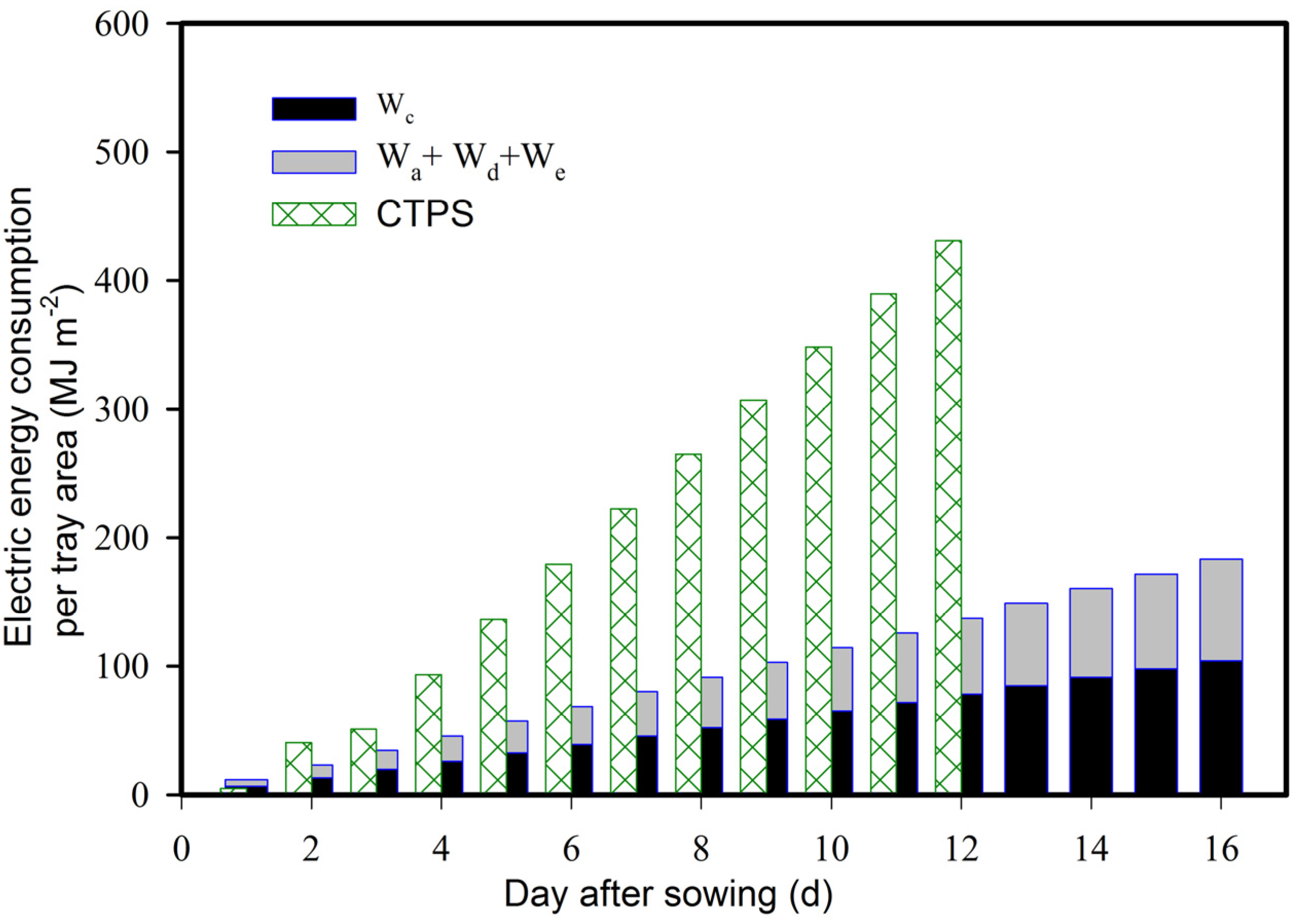 Energies 09 00136 g015