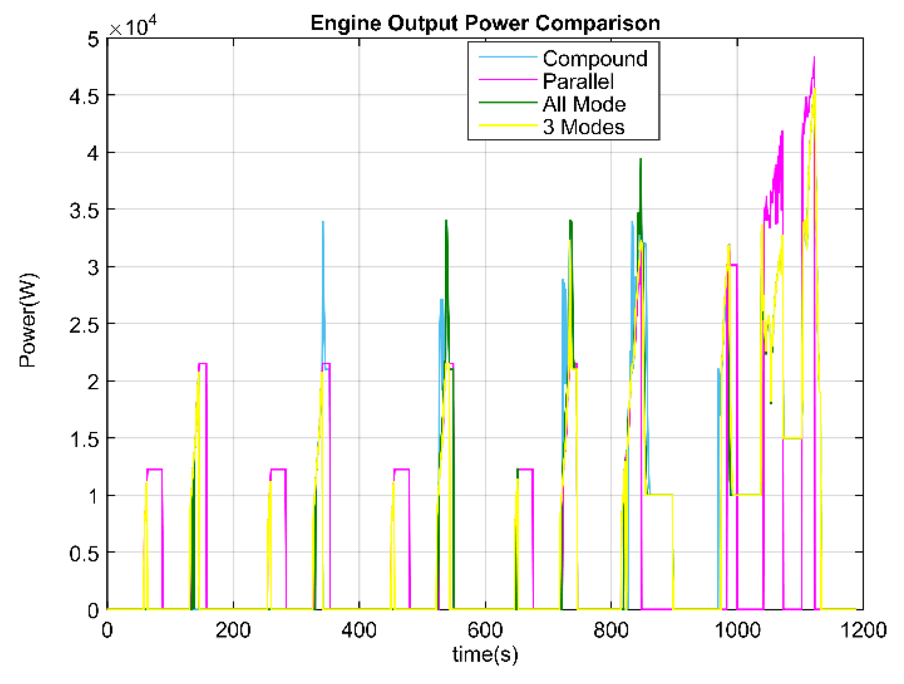 Energies 09 00141 g017