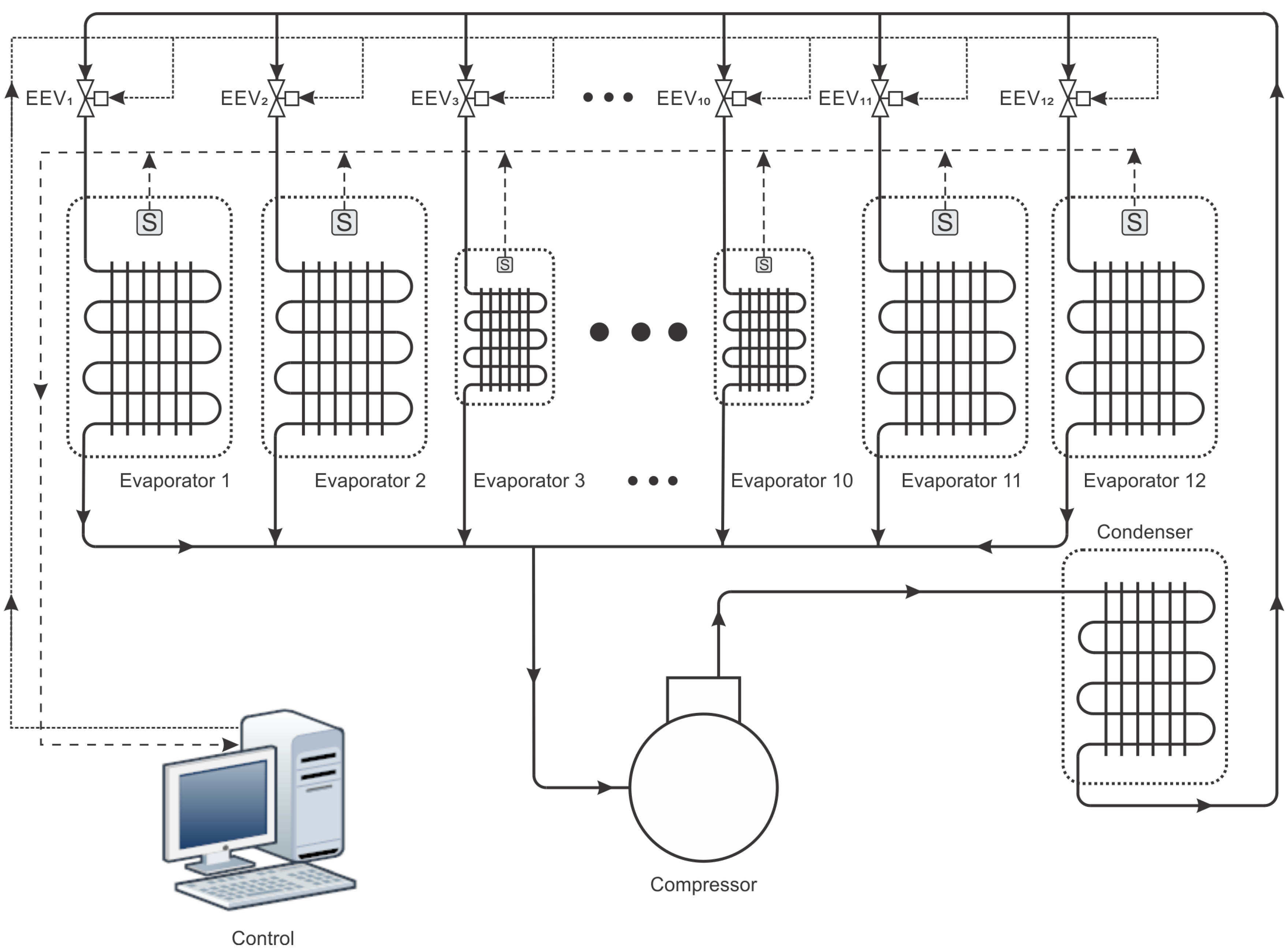 Energies Free FullText Smart Control of Multiple Evaporator
