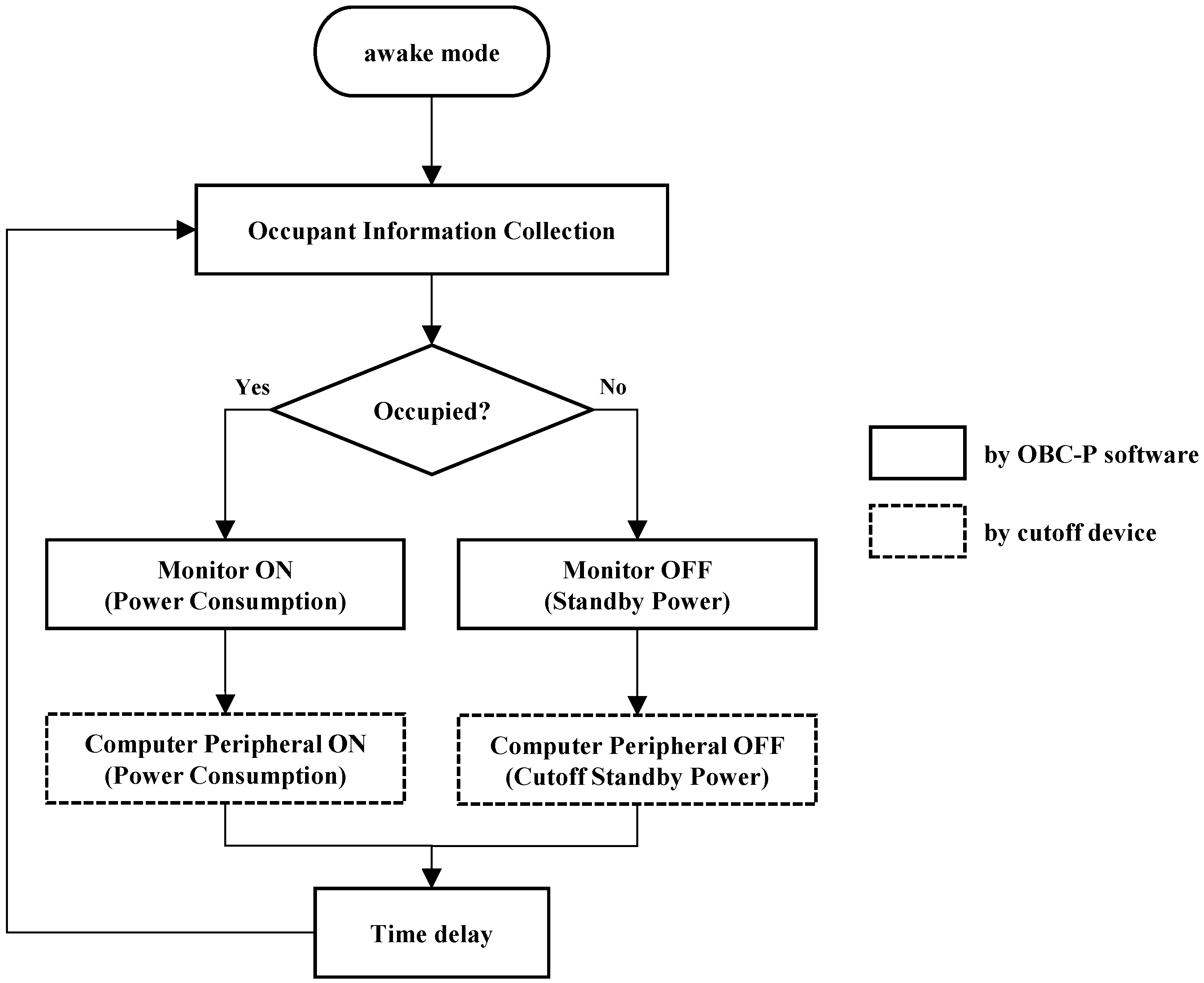 Energies 09 00143 g011 1024