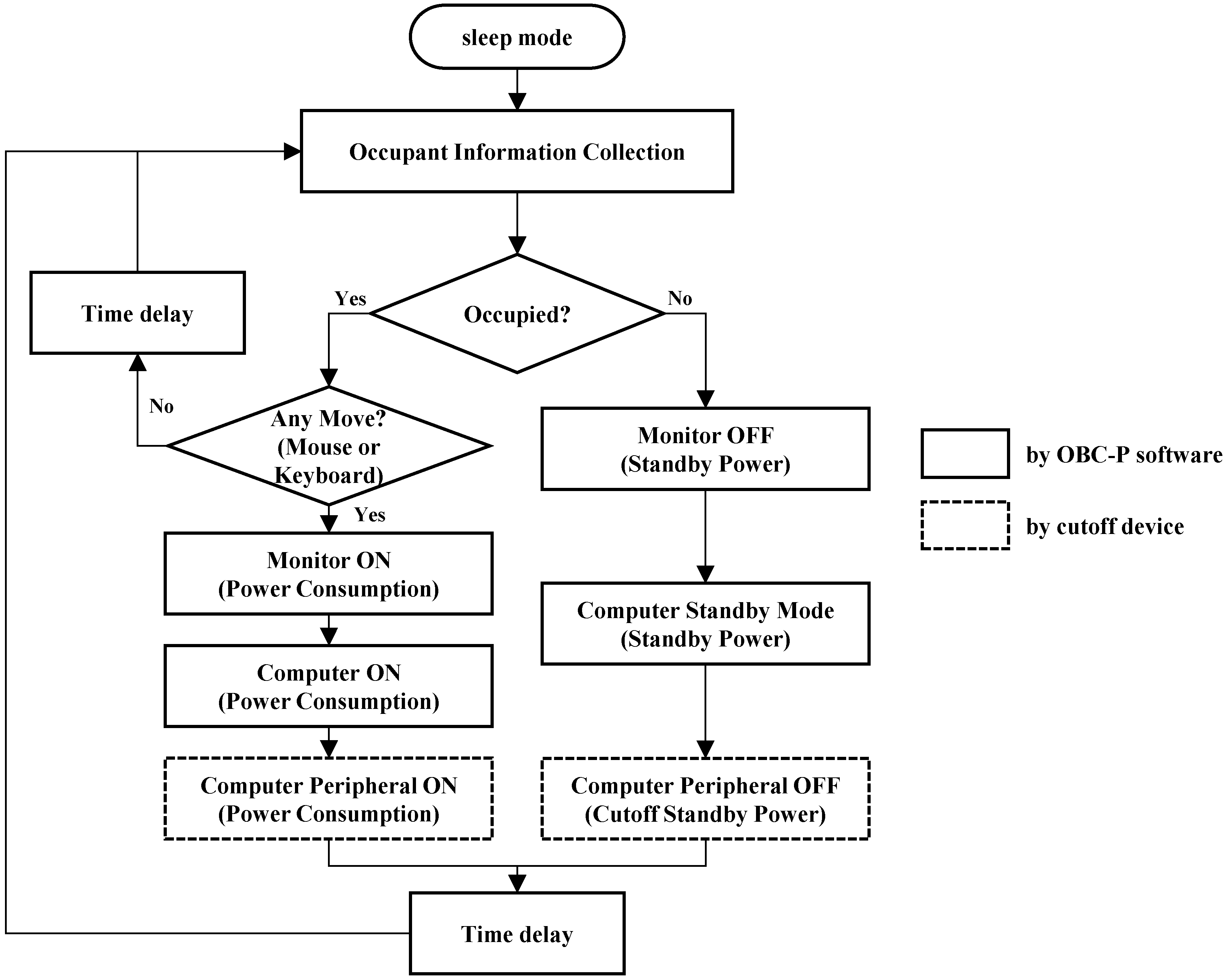 Energies 09 00143 g013 1024