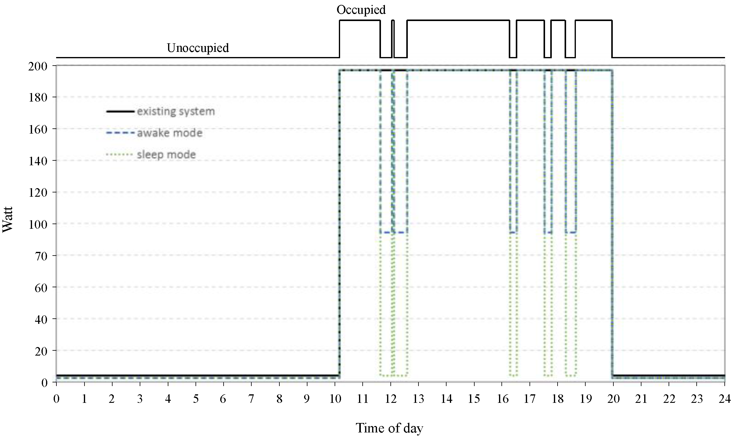 Energies 09 00143 g016 1024