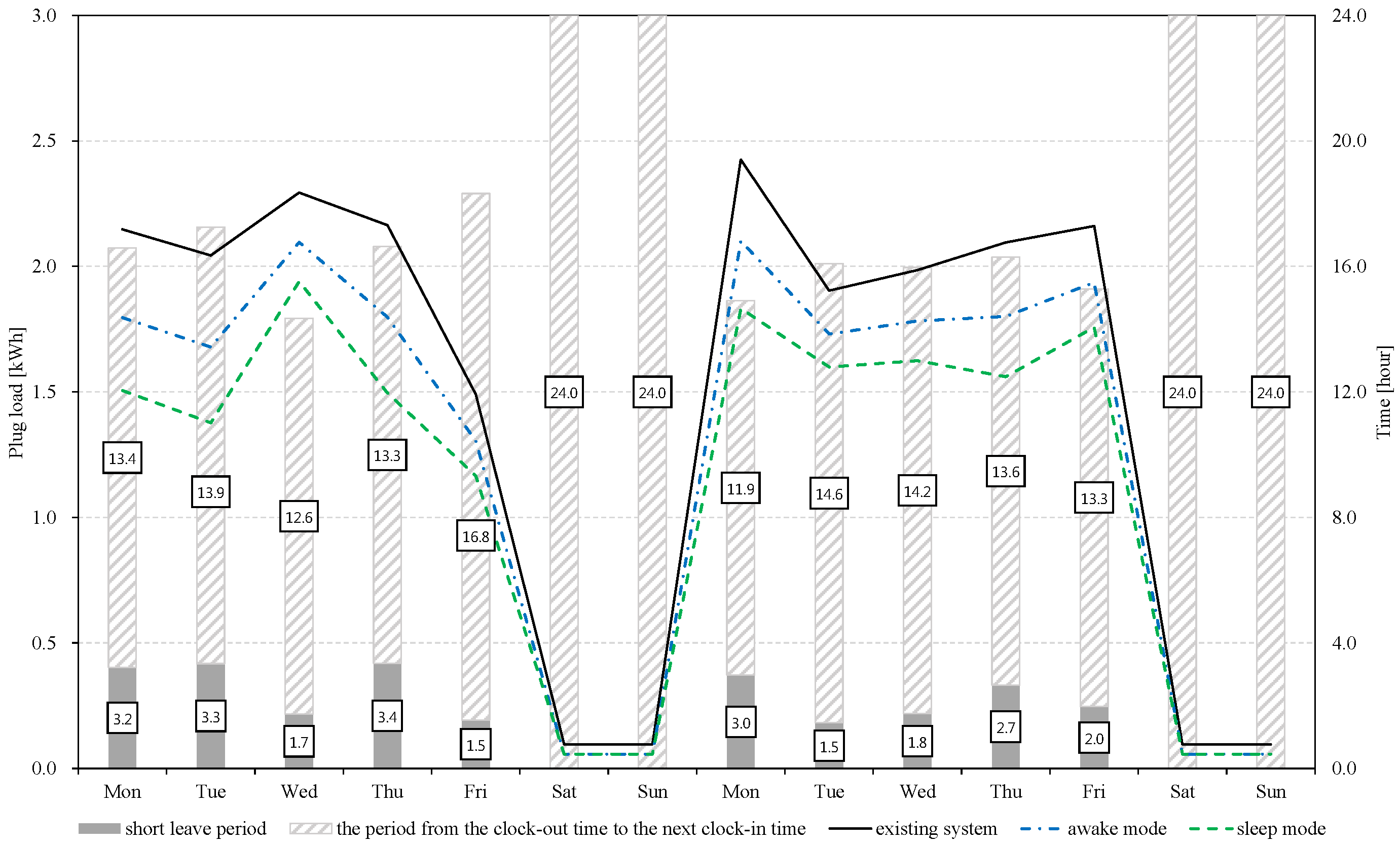 Energies 09 00143 g017 1024