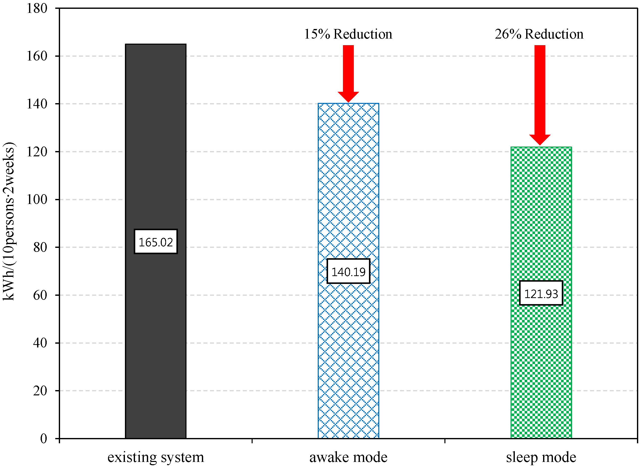 Energies 09 00143 g021 1024