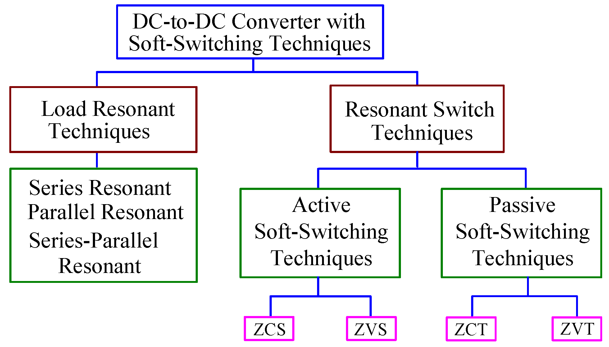 Energies 09 00148 g002 1024