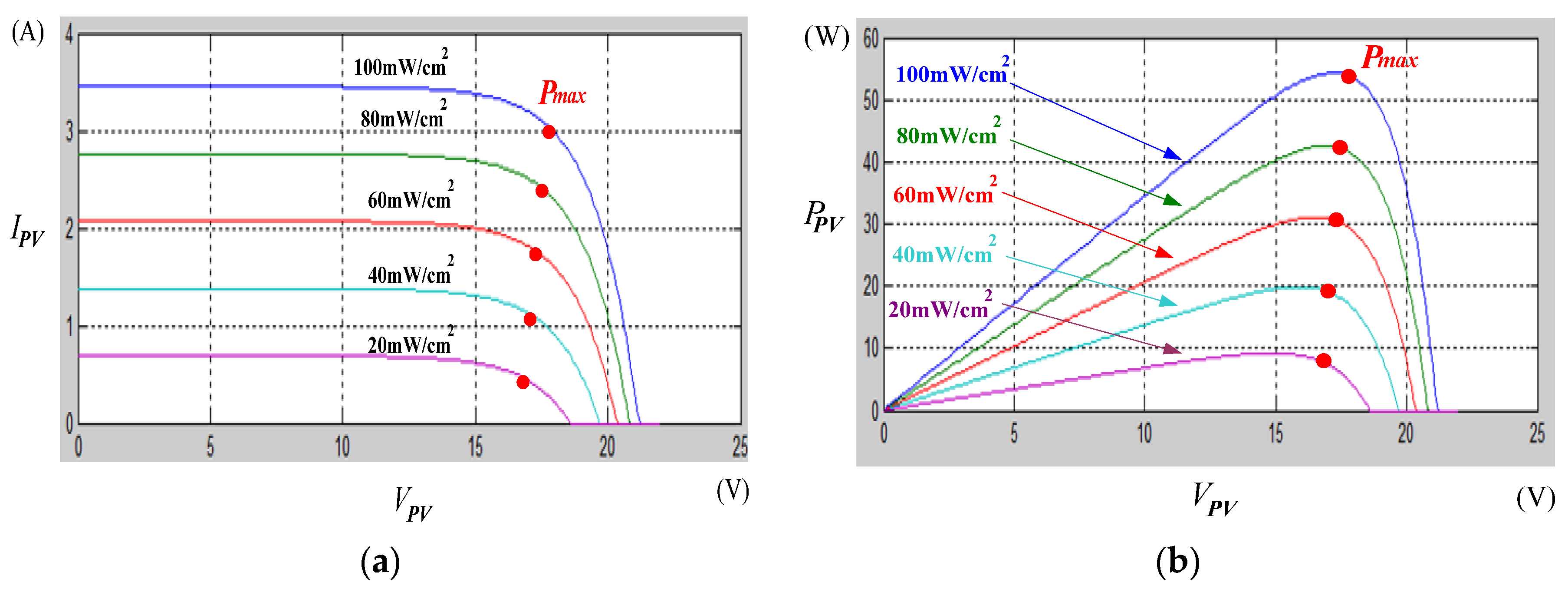 Energies 09 00148 g010 1024