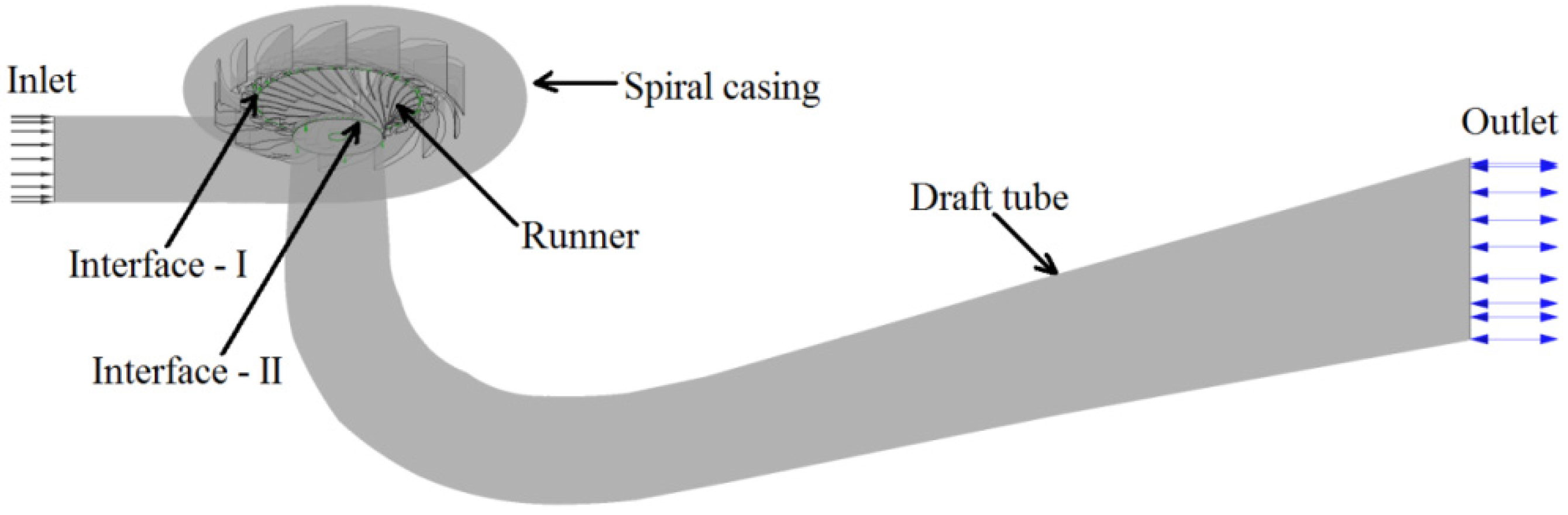 Energies 09 00149 g002 1024