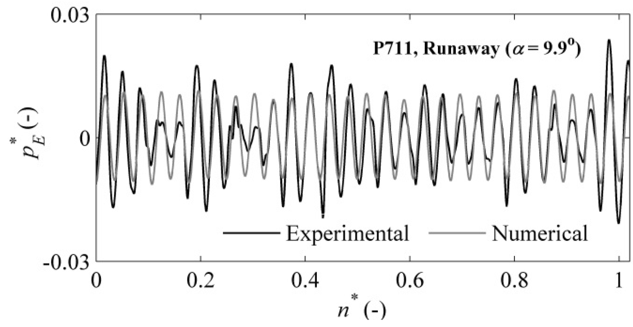 Energies 09 00149 g011 1024