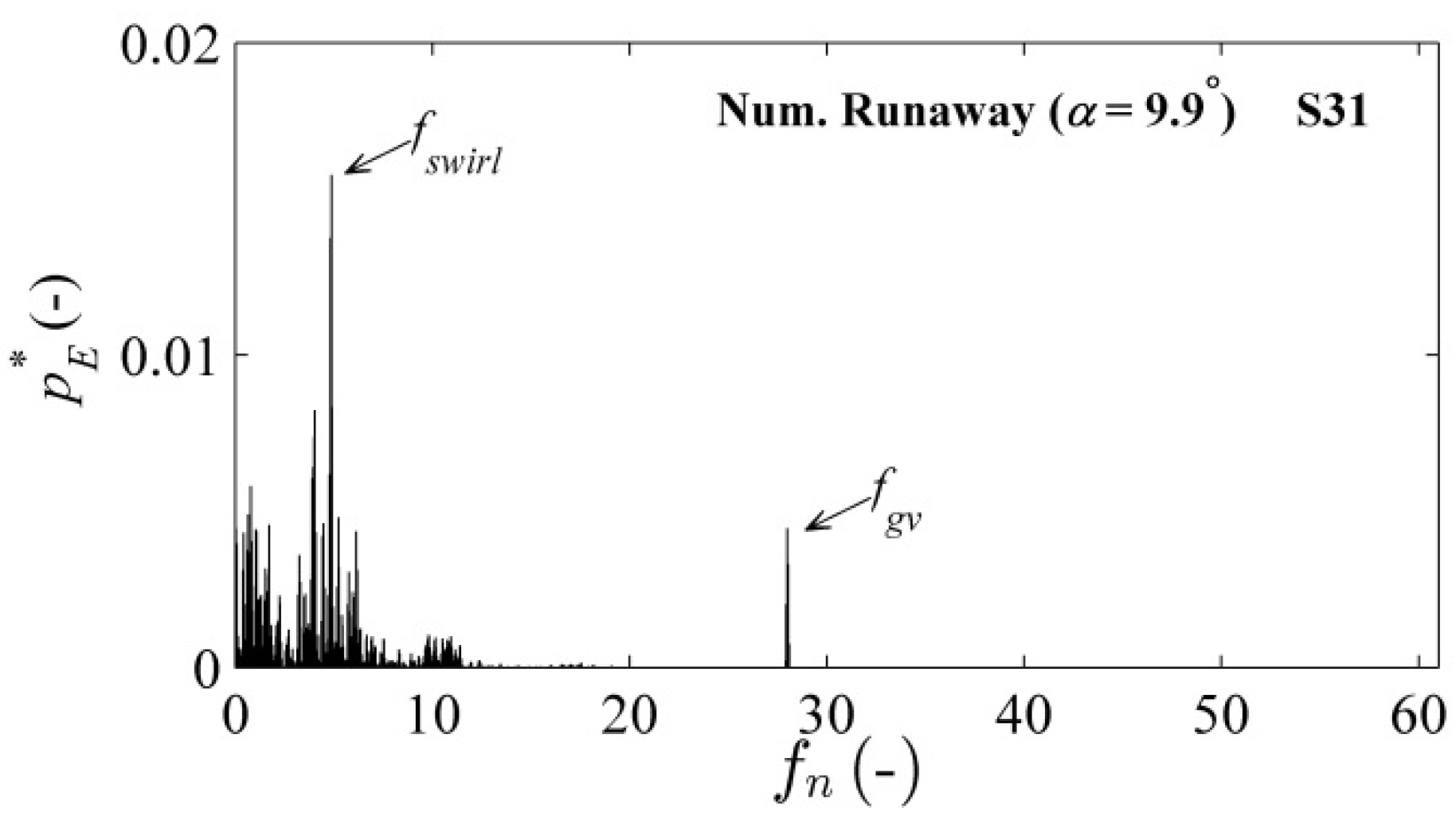 Energies 09 00149 g019 1024