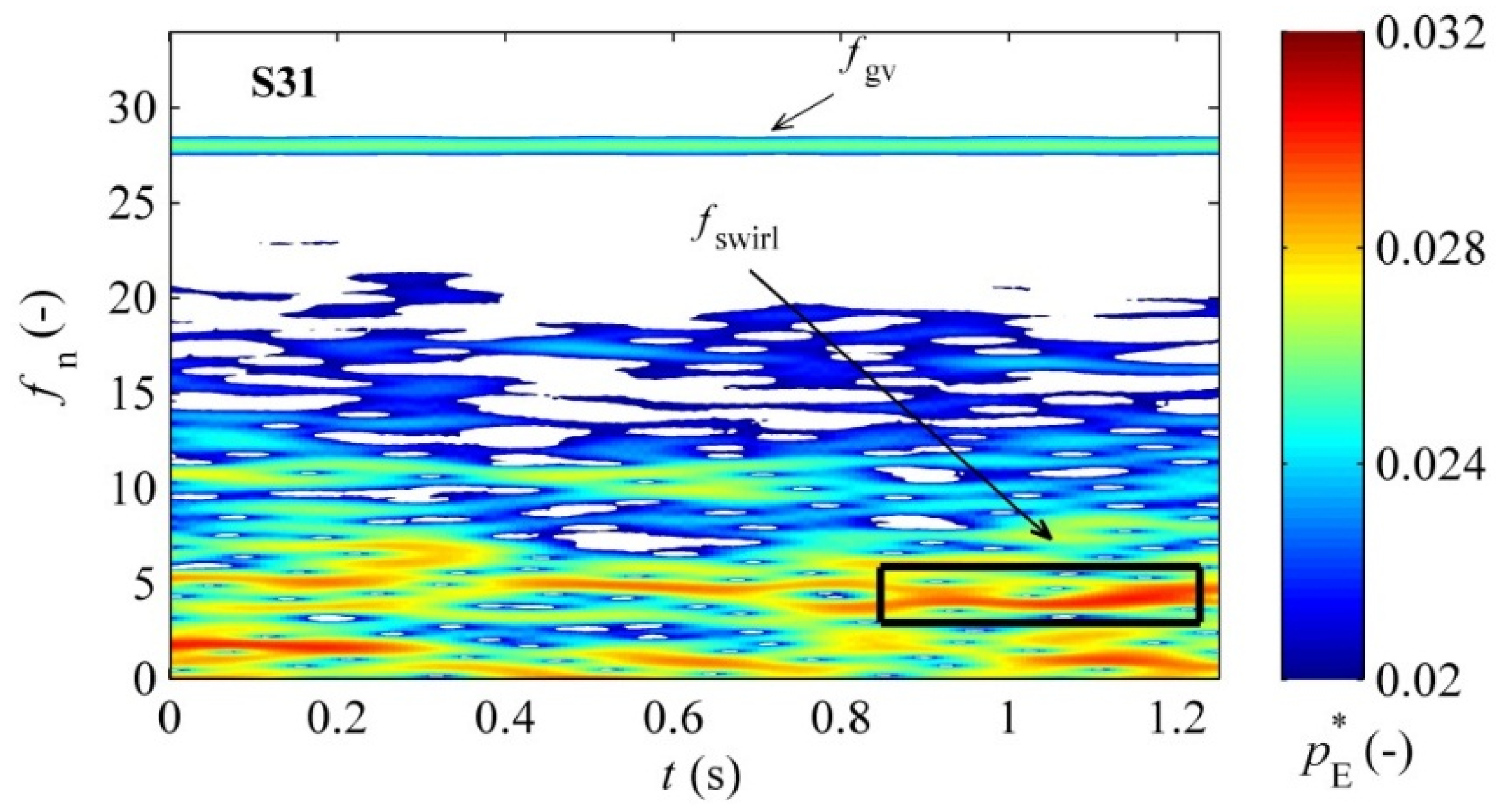Energies 09 00149 g020 1024