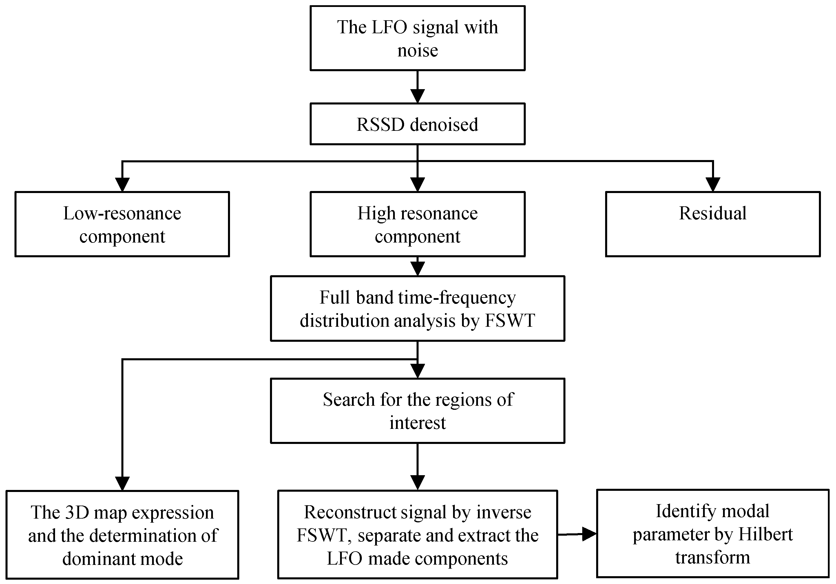 Energies 09 00151 g004 1024