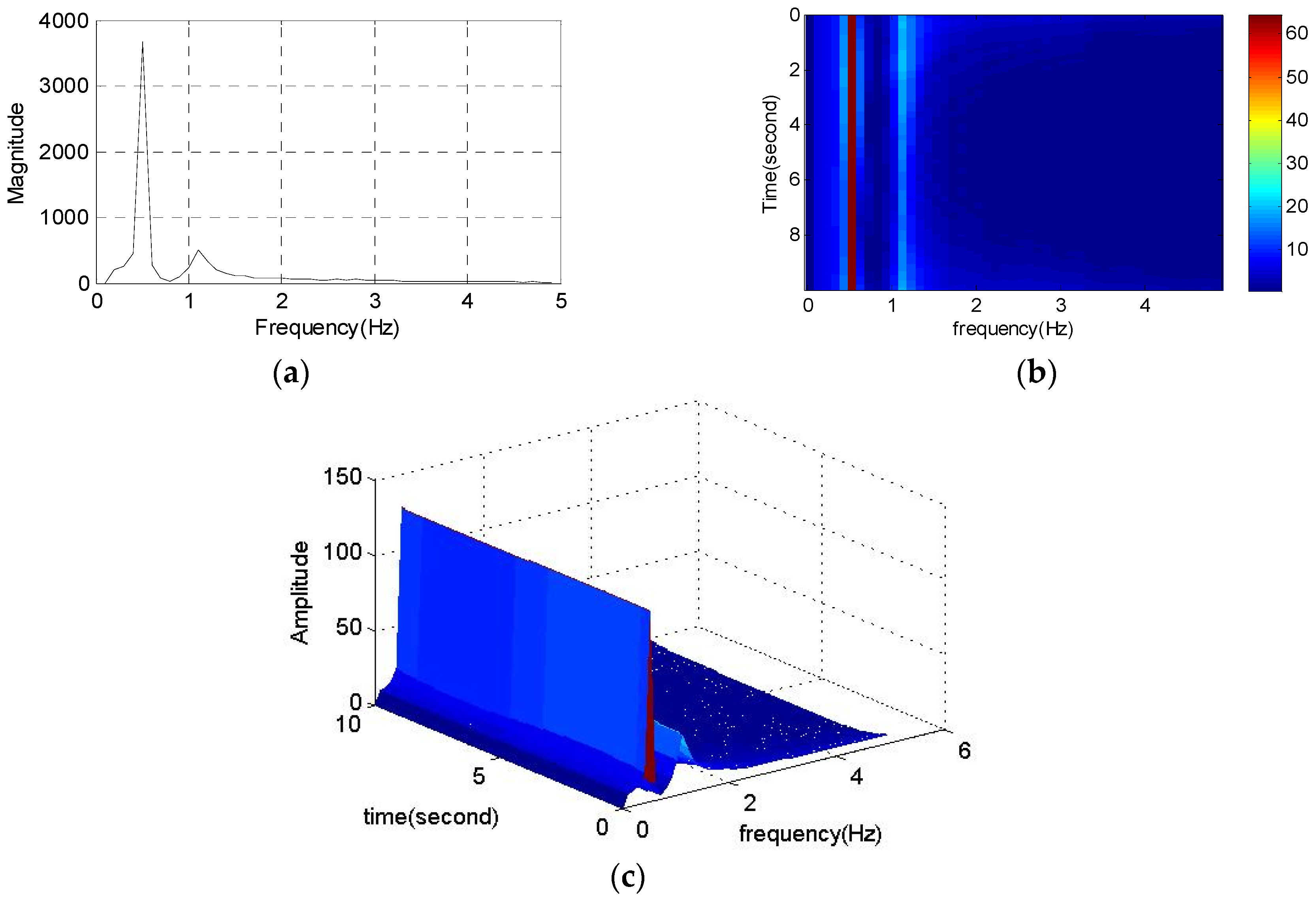 Energies 09 00151 g007 1024