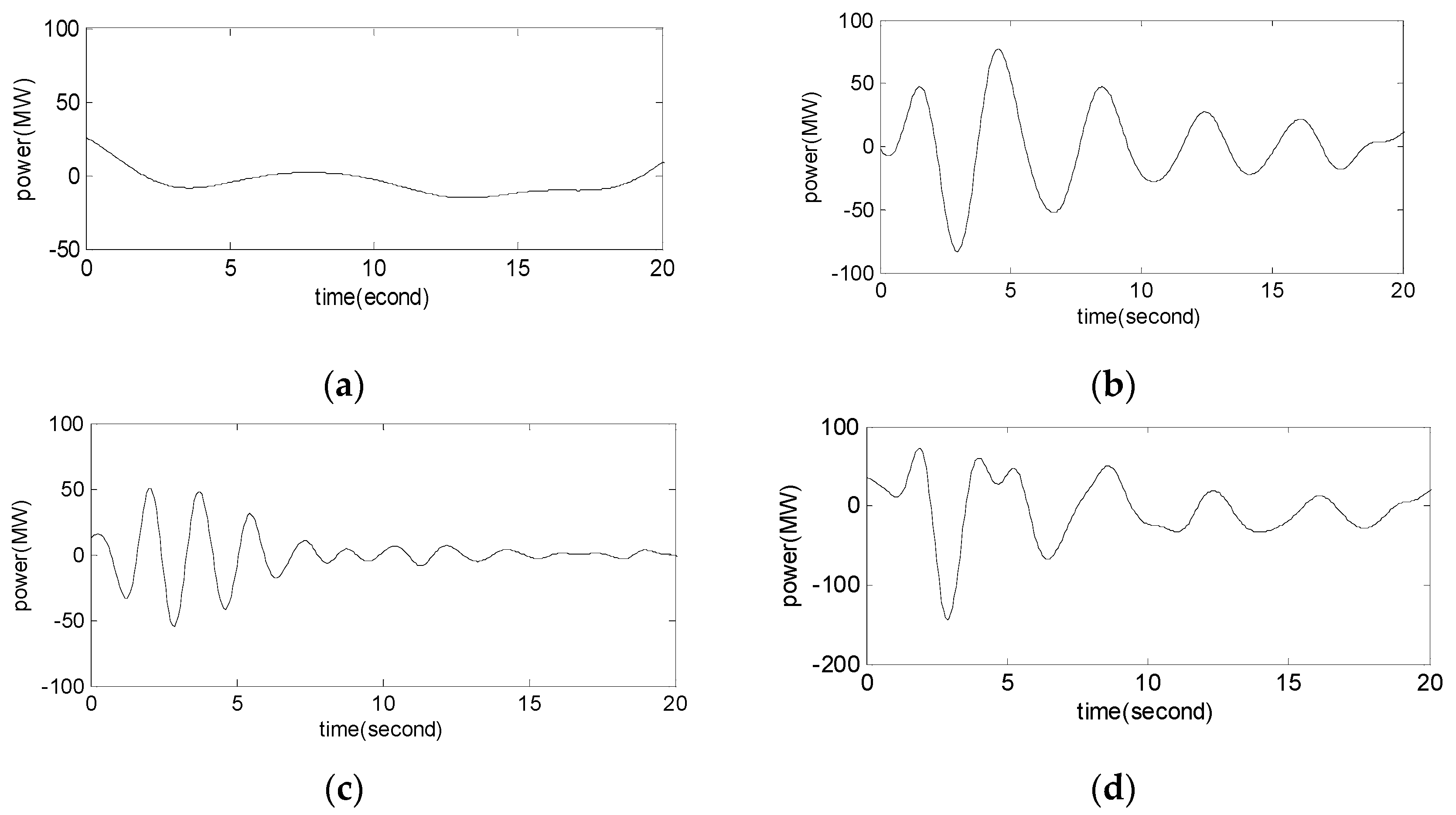 Energies 09 00151 g018 1024