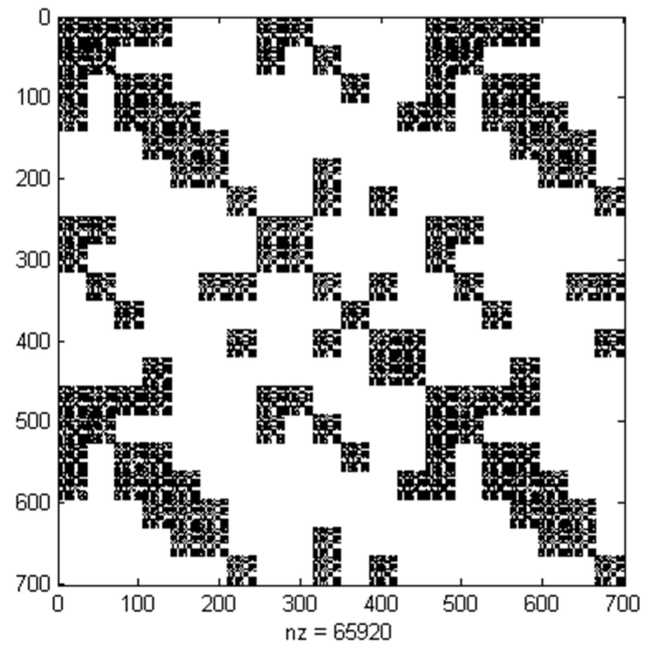 Constant Jacobian Matrix-Based Stochastic Galerkin Method for 