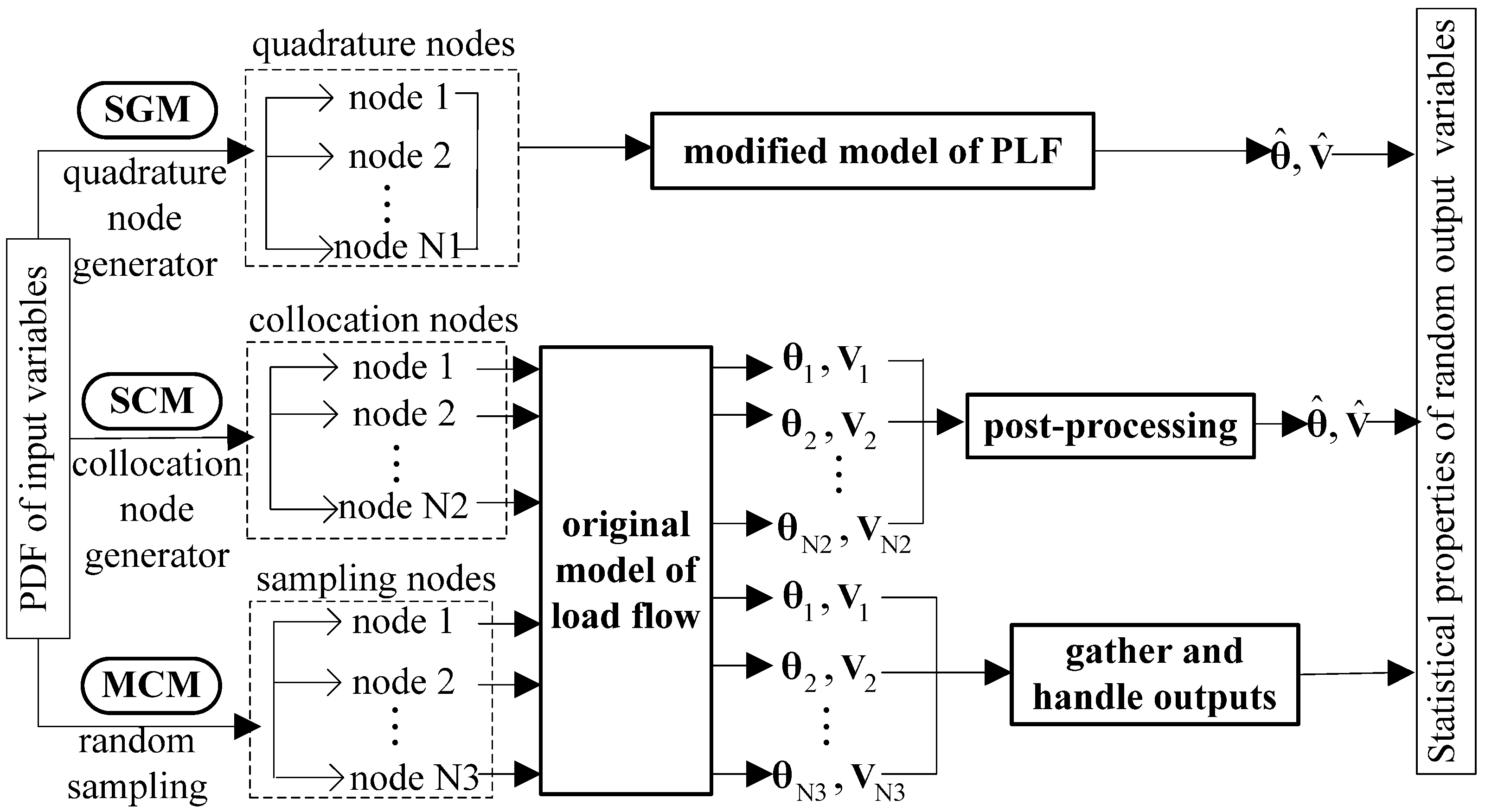Energies 09 00153 g004 1024