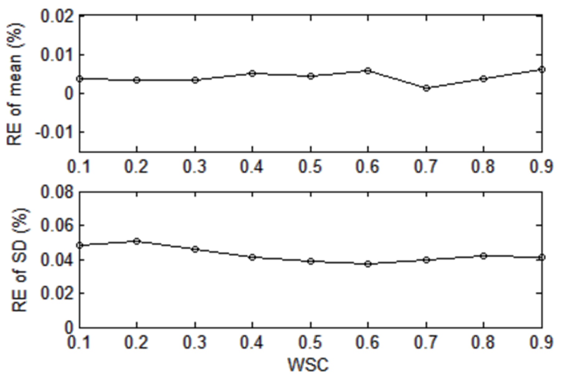 Energies 09 00153 g008 1024