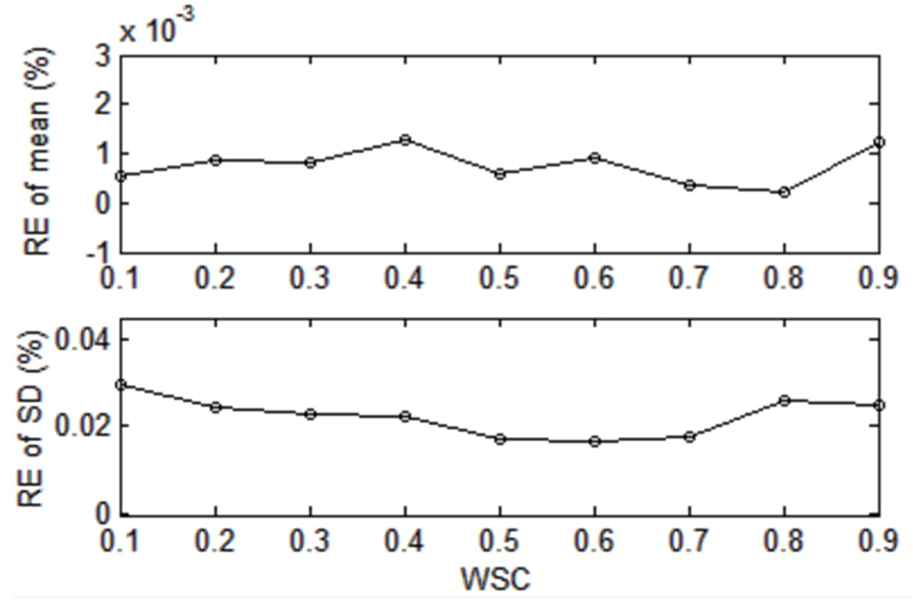 Energies 09 00153 g009 1024