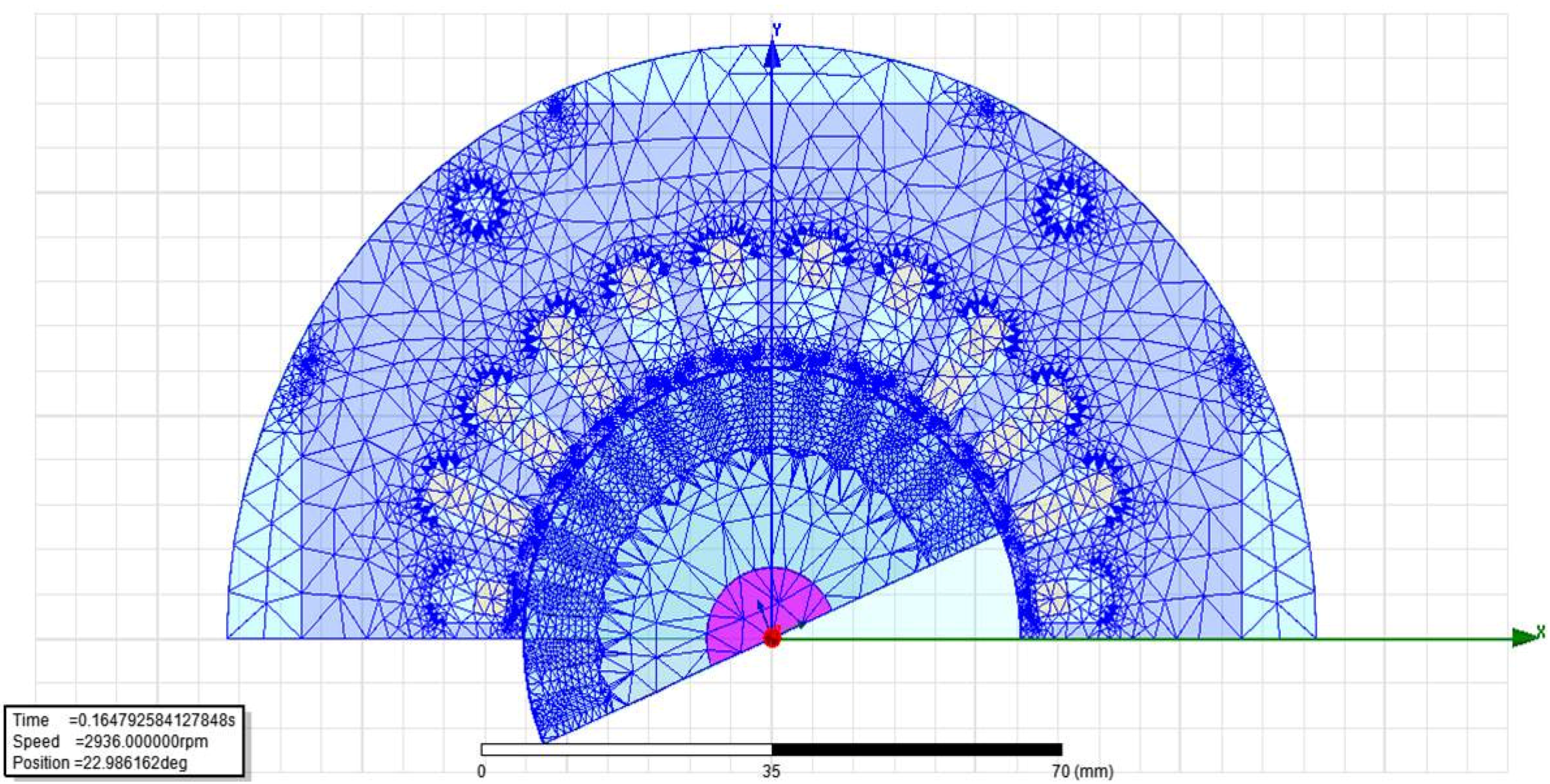 Energies Free Full Text Rotor Design For An Efficient Single No