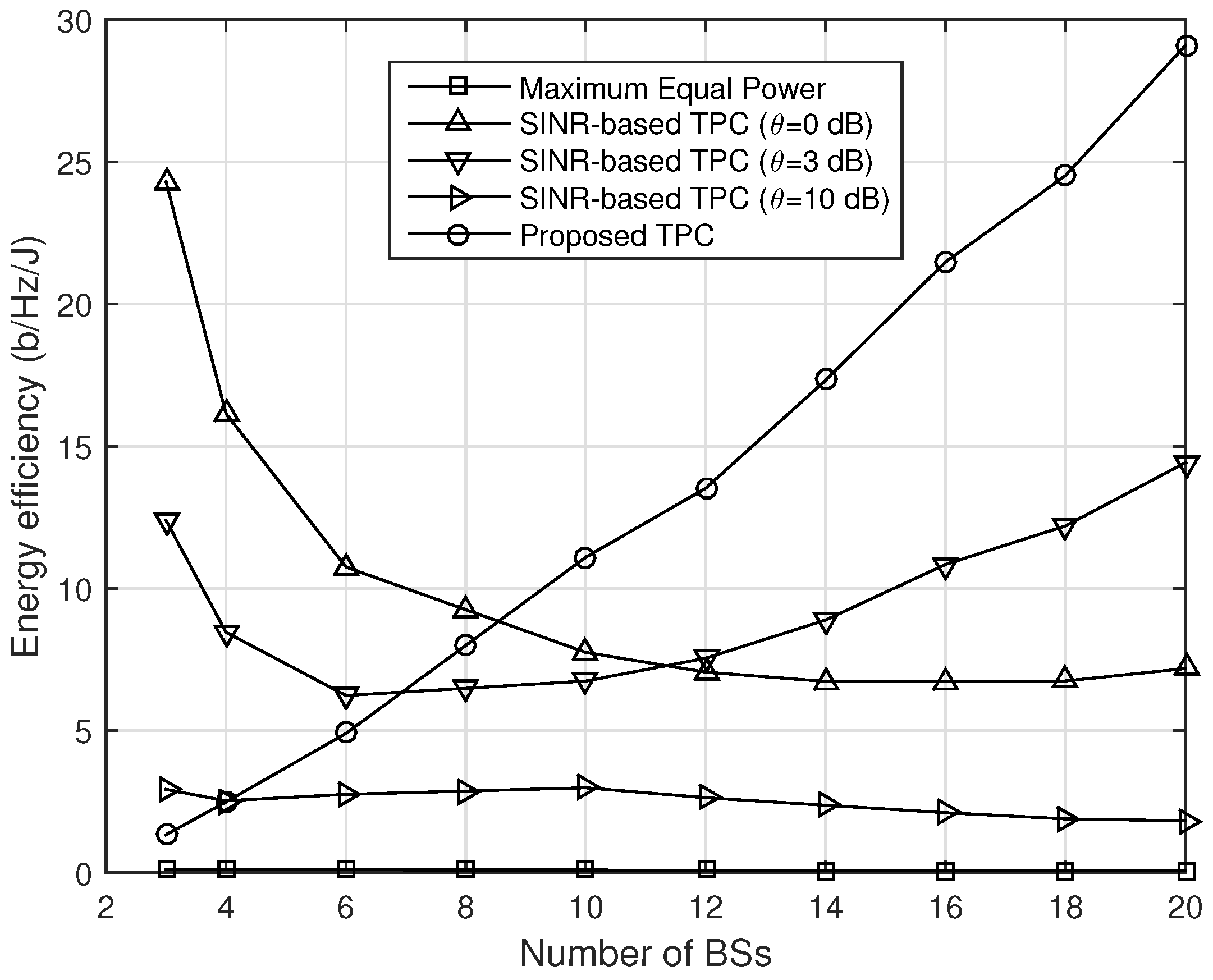 Energies 09 00161 g009 1024