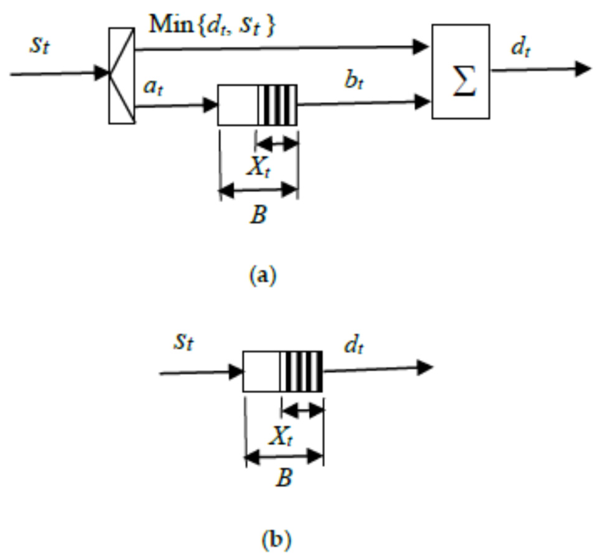 Energies 09 00162 g001