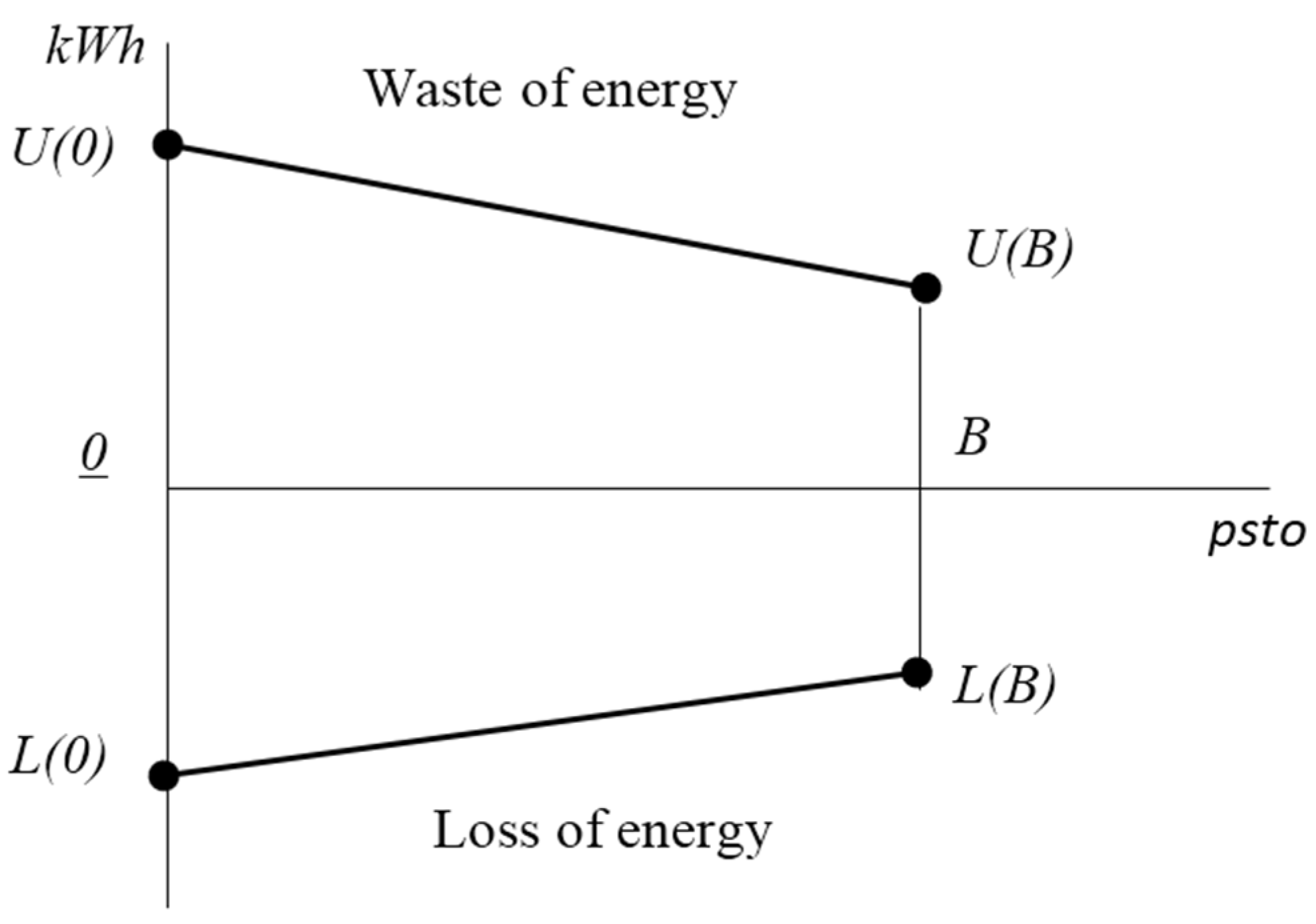 Energies 09 00162 g003
