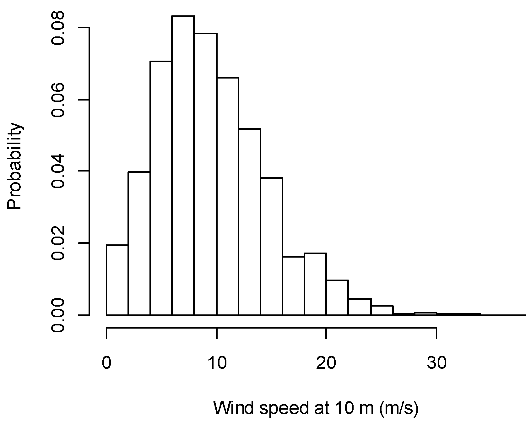 Energies 09 00162 g004