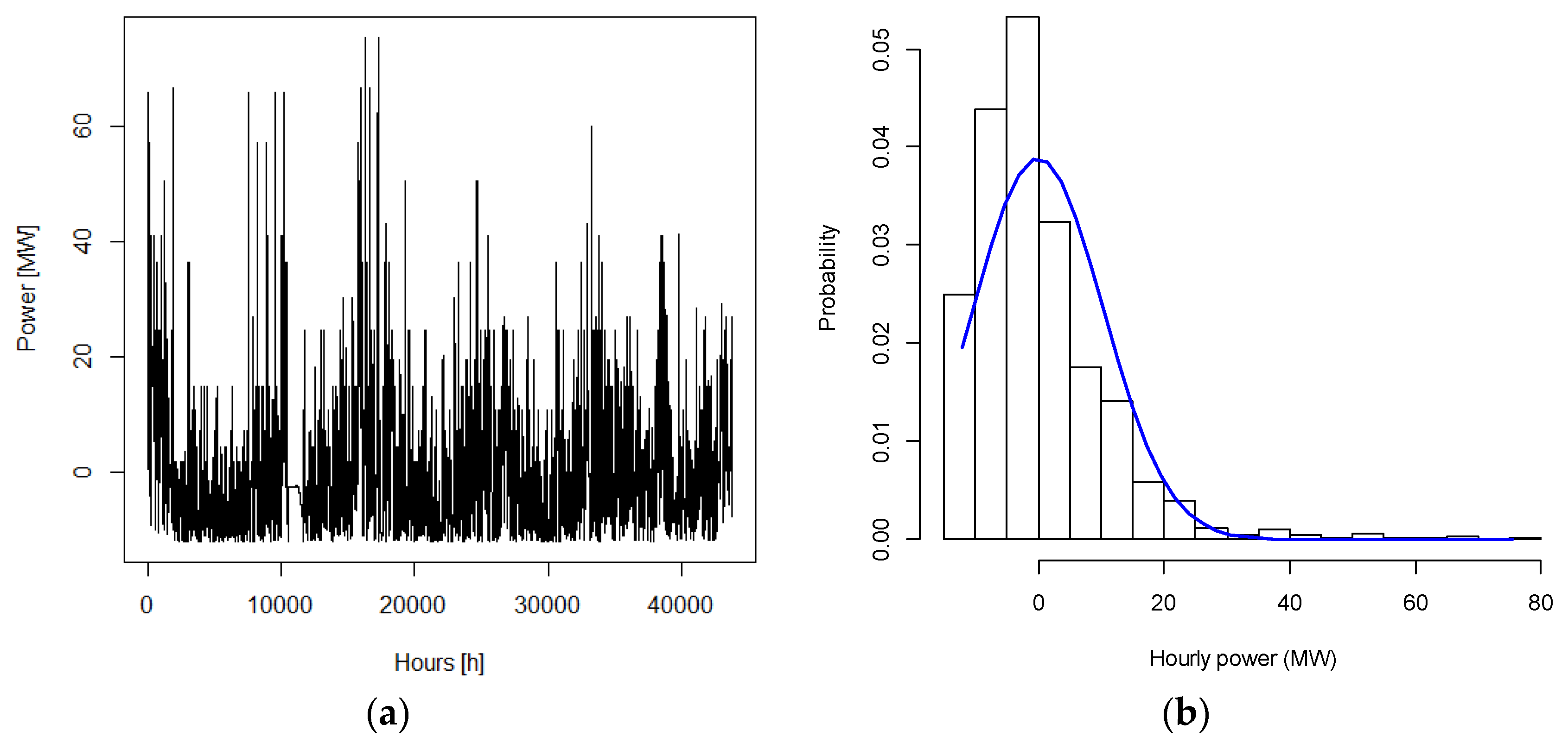 Energies 09 00162 g007