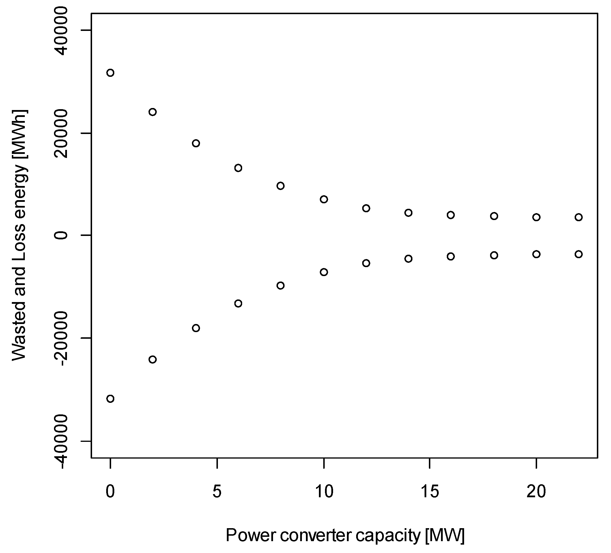 Energies 09 00162 g012