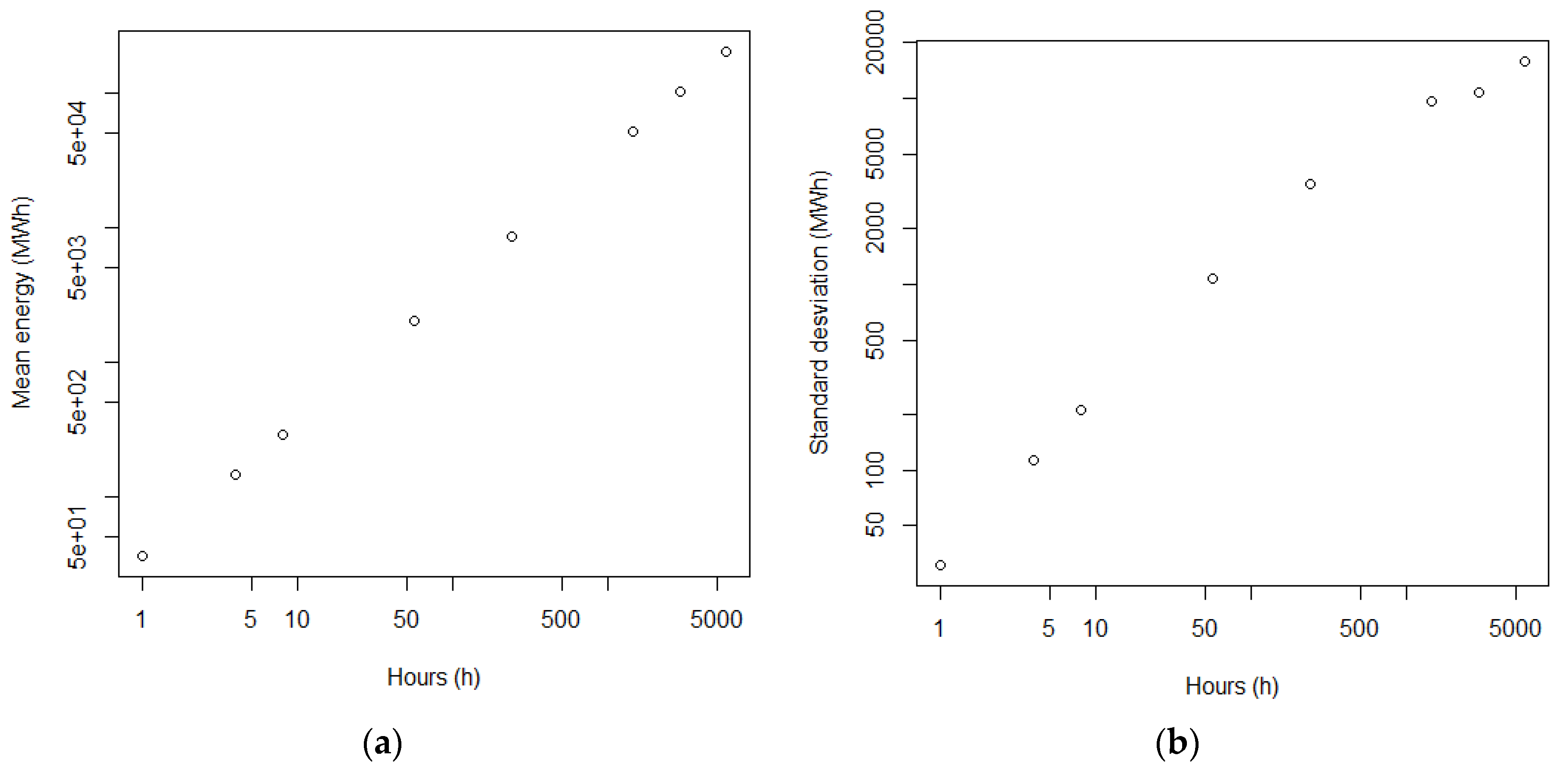 Energies 09 00162 g013