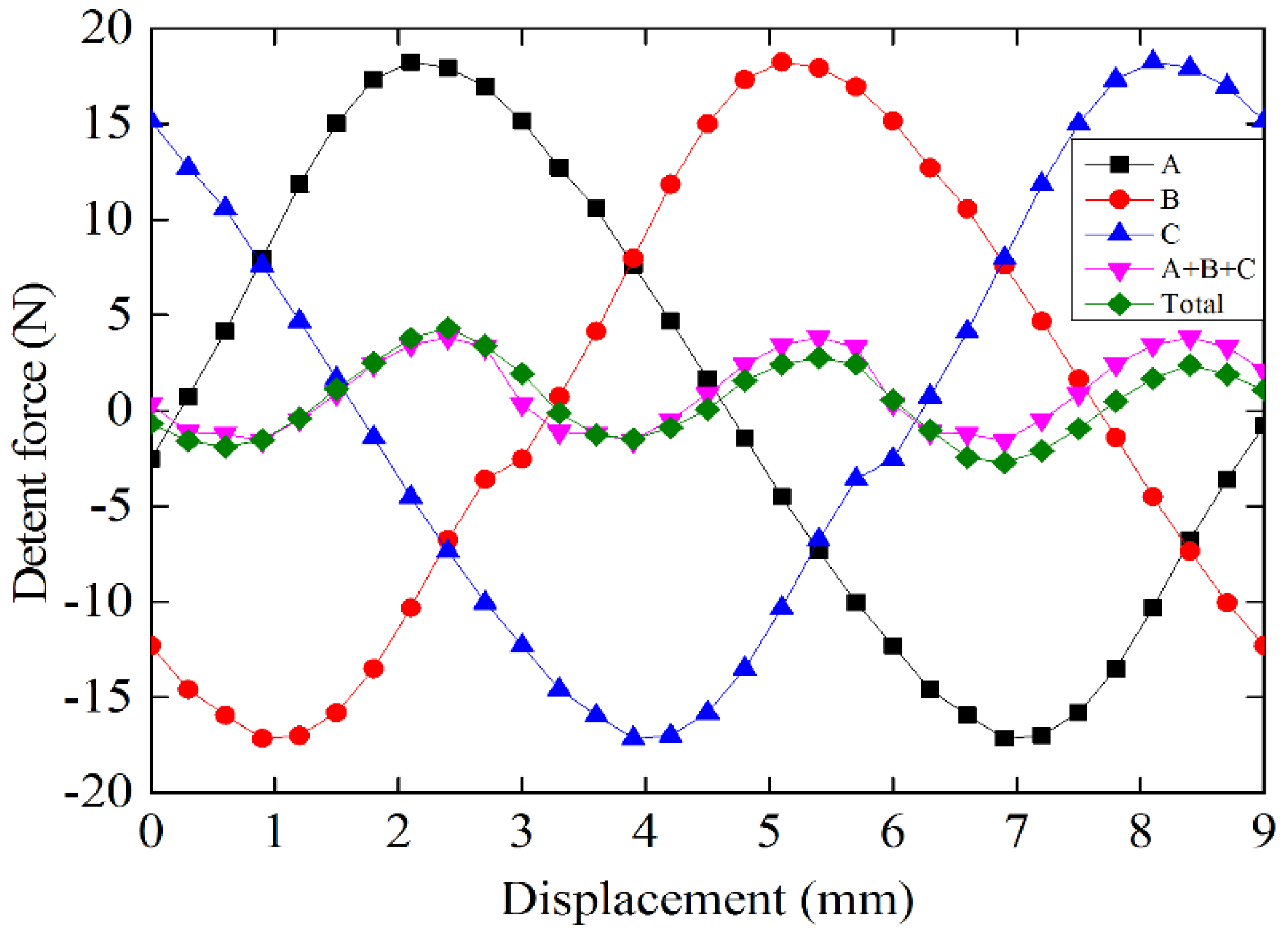 Energies 09 00163 g007 1024