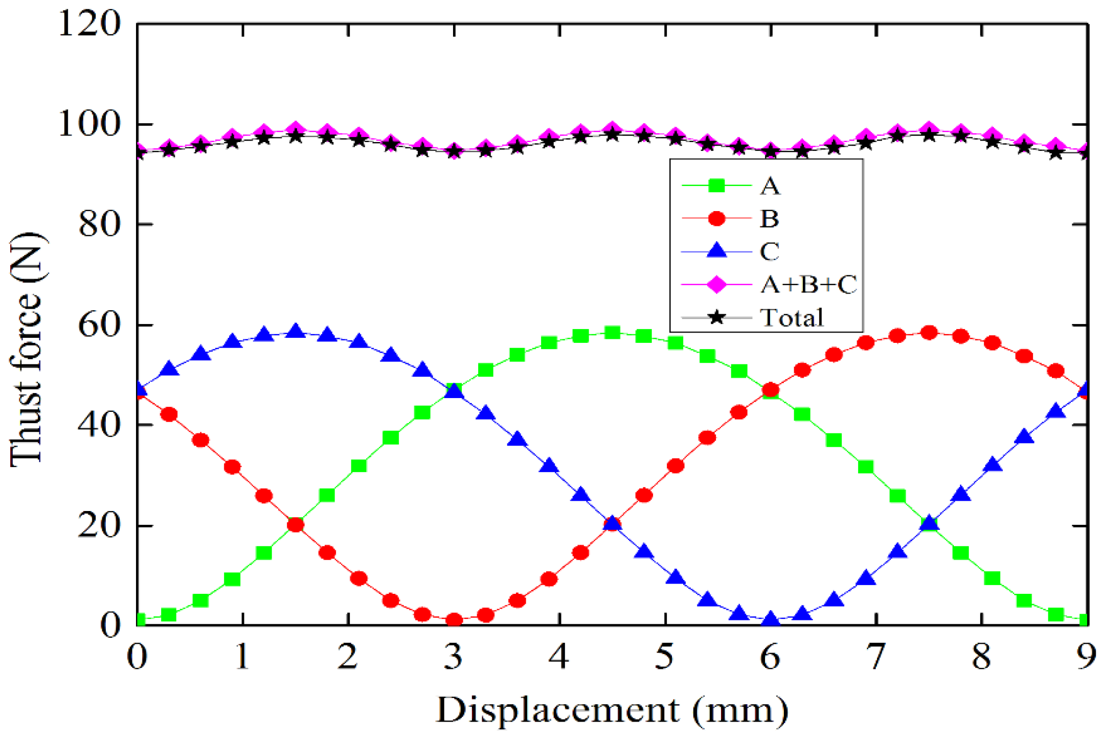 Energies 09 00163 g009 1024