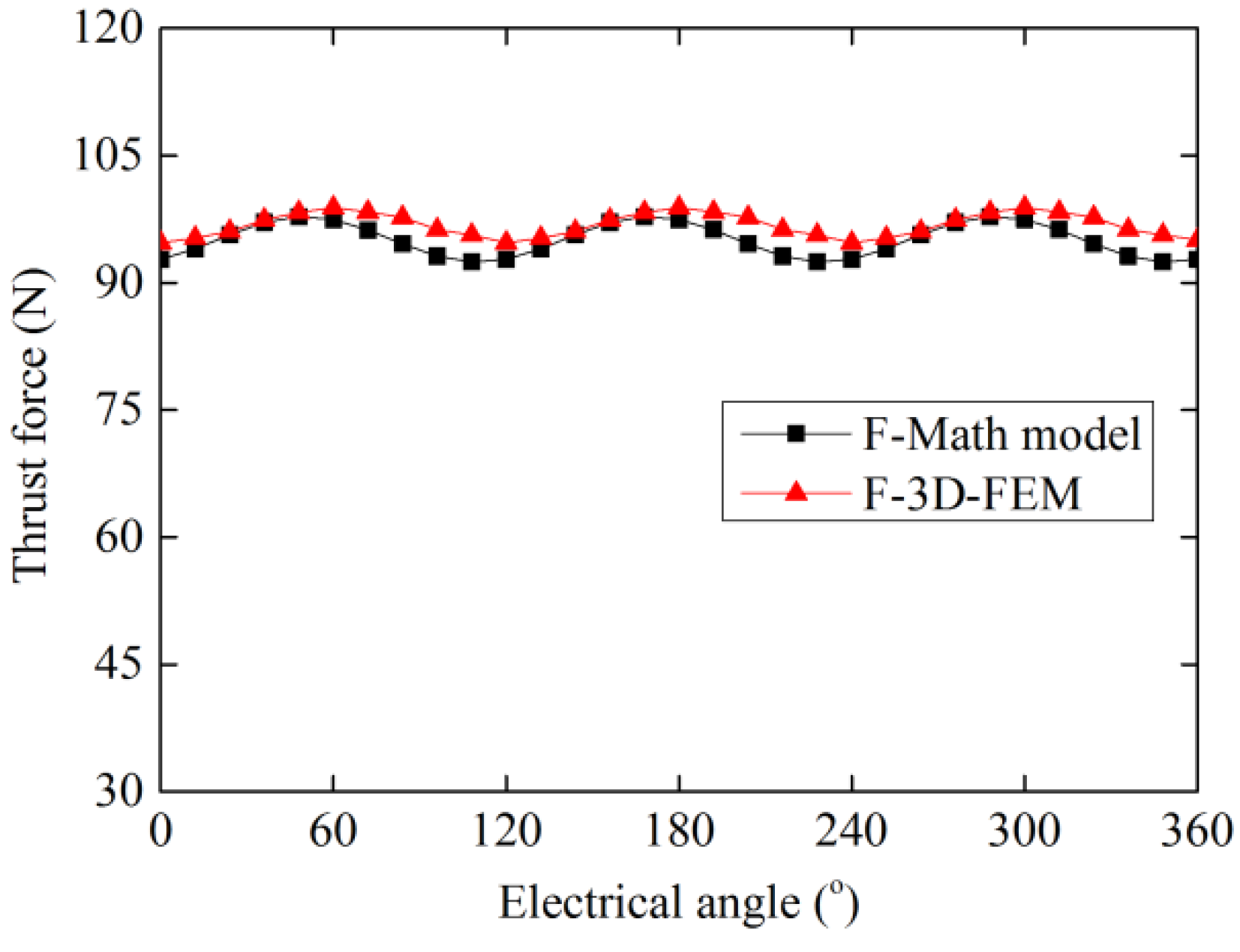 Energies 09 00163 g013 1024