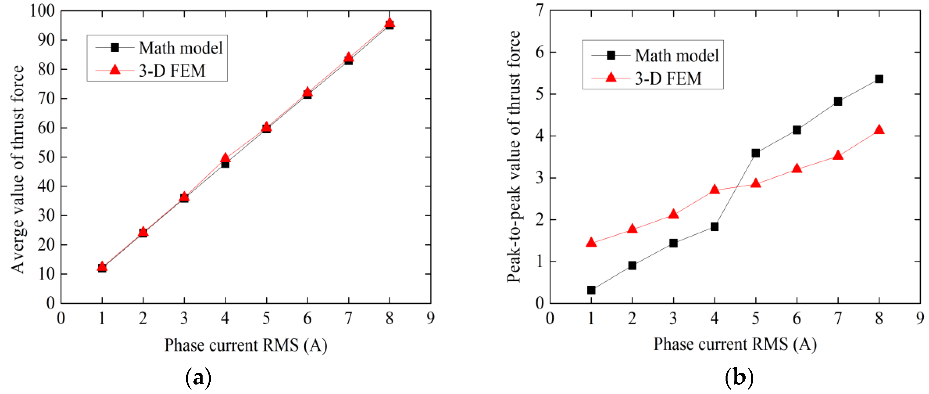 Energies 09 00163 g014 1024