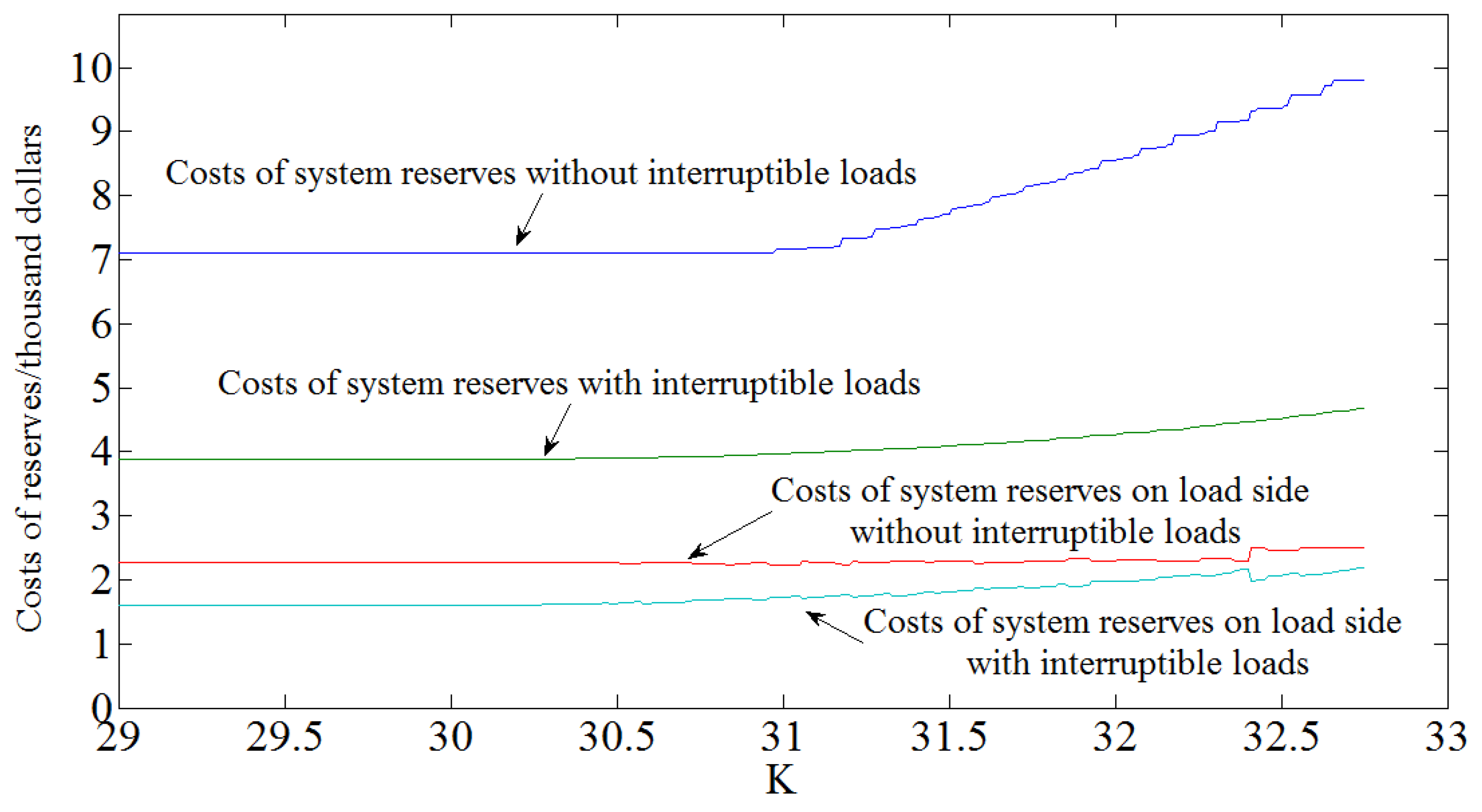 Energies 09 00167 g002