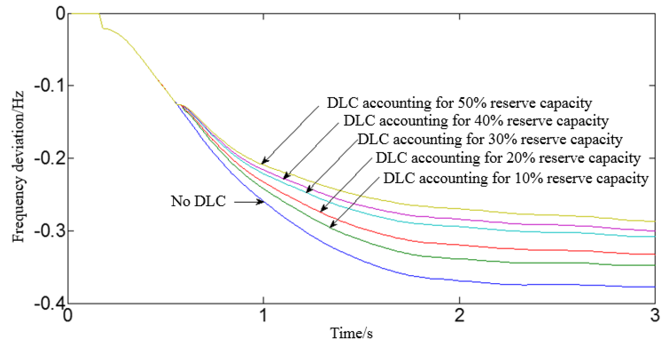 Energies 09 00167 g003