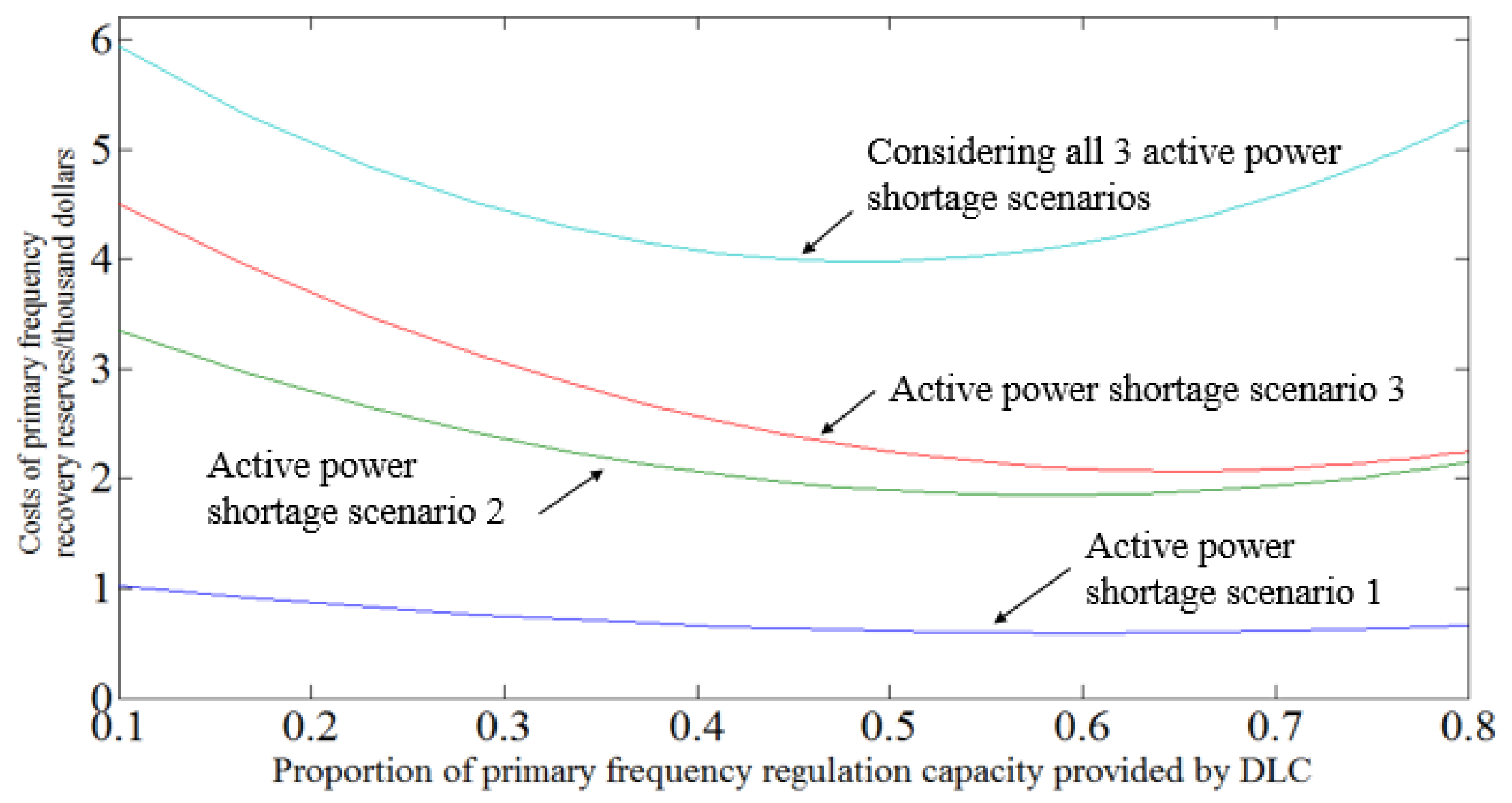 Energies 09 00167 g004