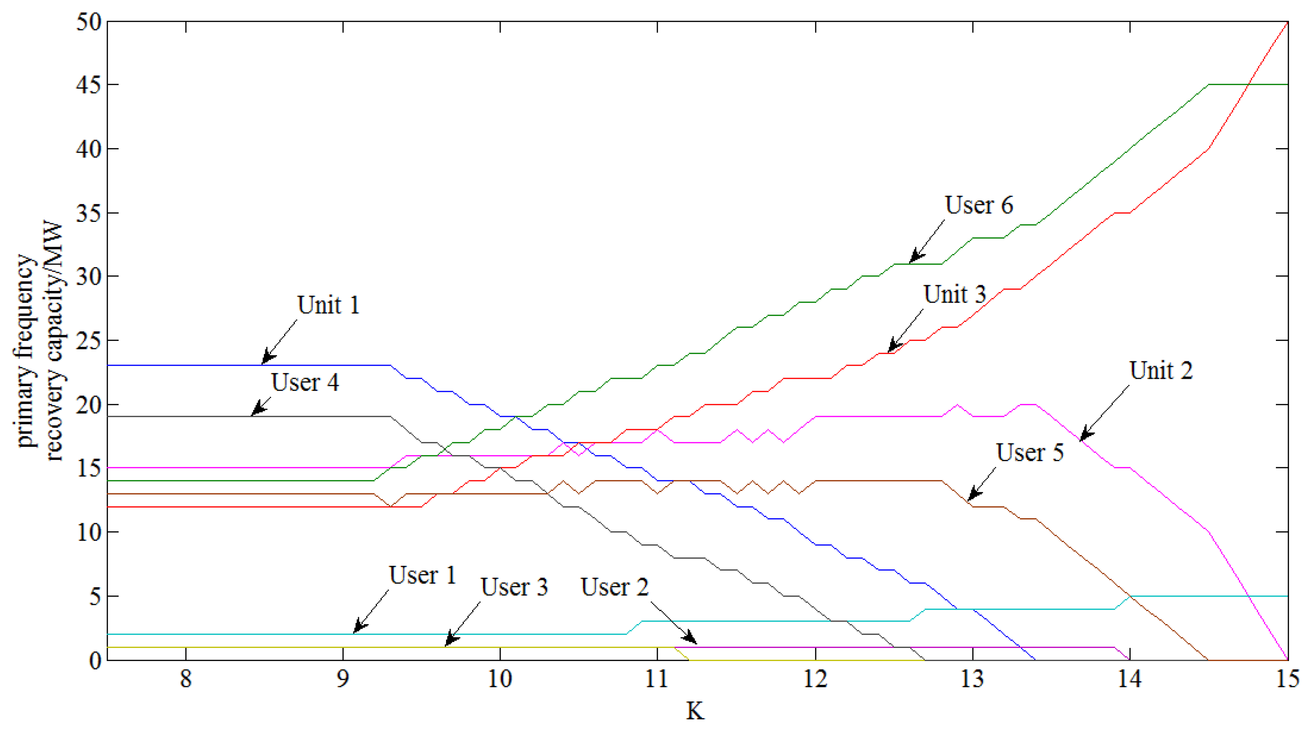 Energies 09 00167 g005