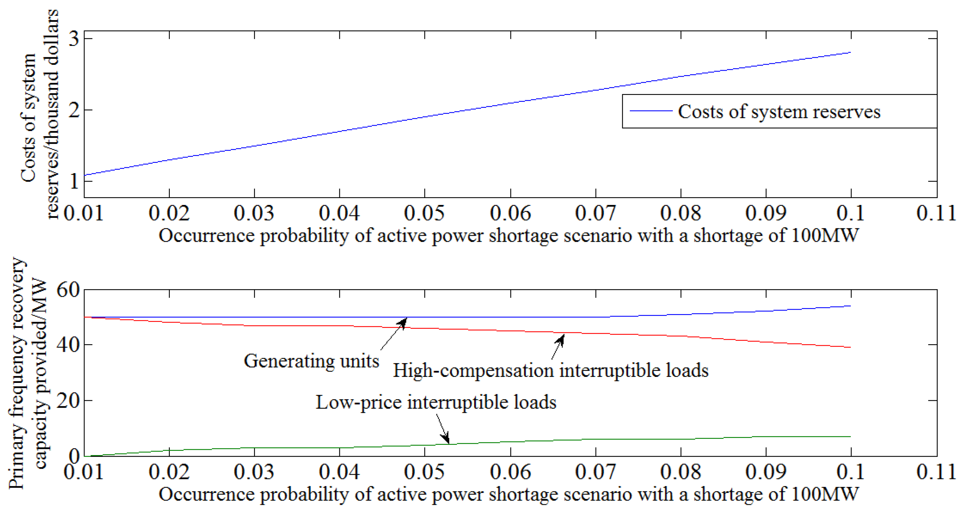 Energies 09 00167 g006