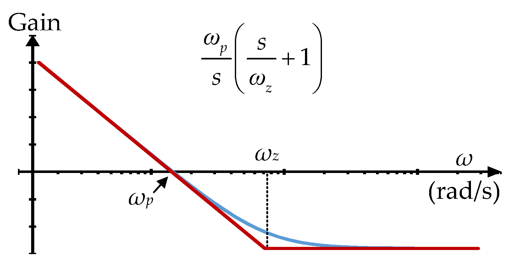 Energies 09 00179 g006 1024
