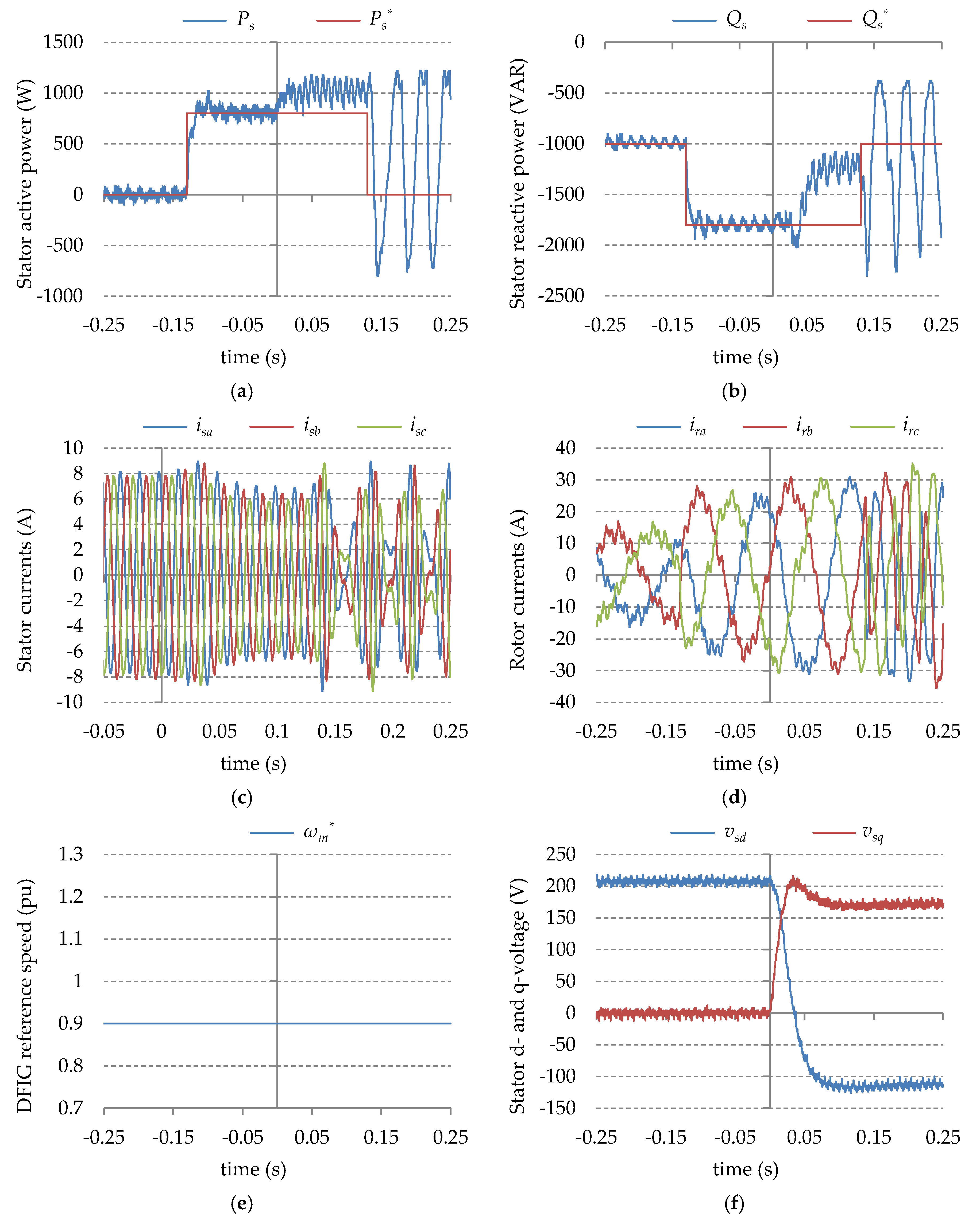 Energies 09 00179 g012 1024