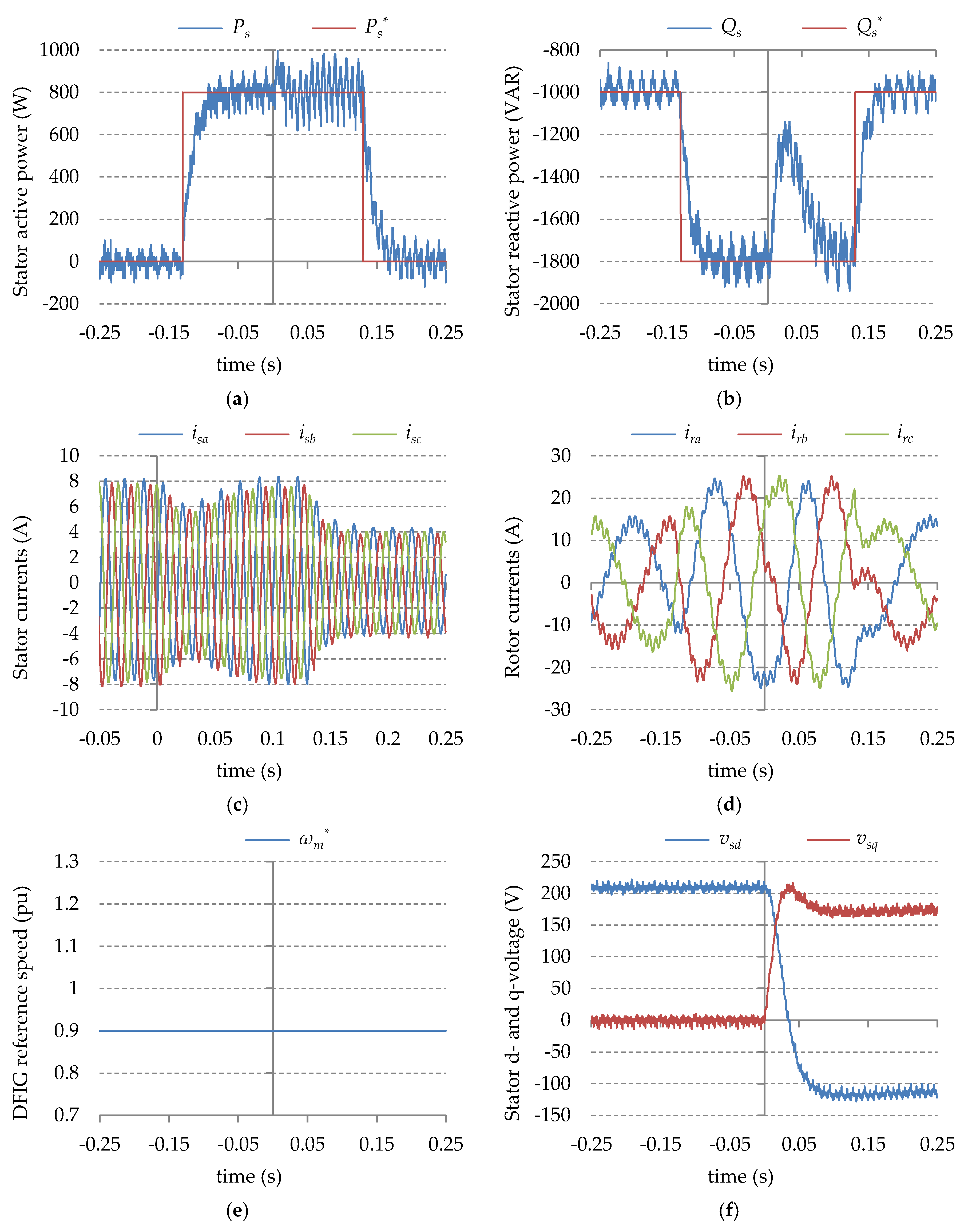 Energies 09 00179 g013 1024