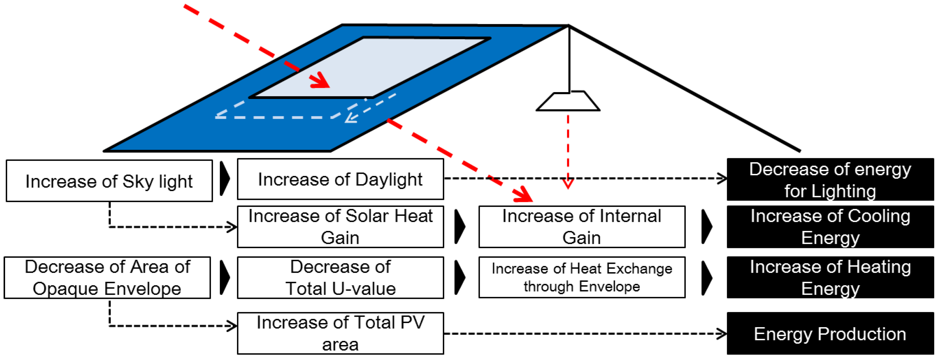 Energies 09 00181 g009 1024